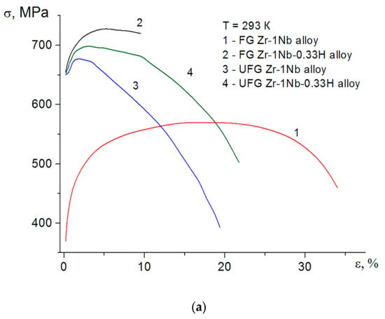 Metals Free Full Text Effect Of Hydrogen On The Deformation Behavior And Localization Of Plastic Deformation Of The Ultrafine Grained Zr 1nb Alloy Html