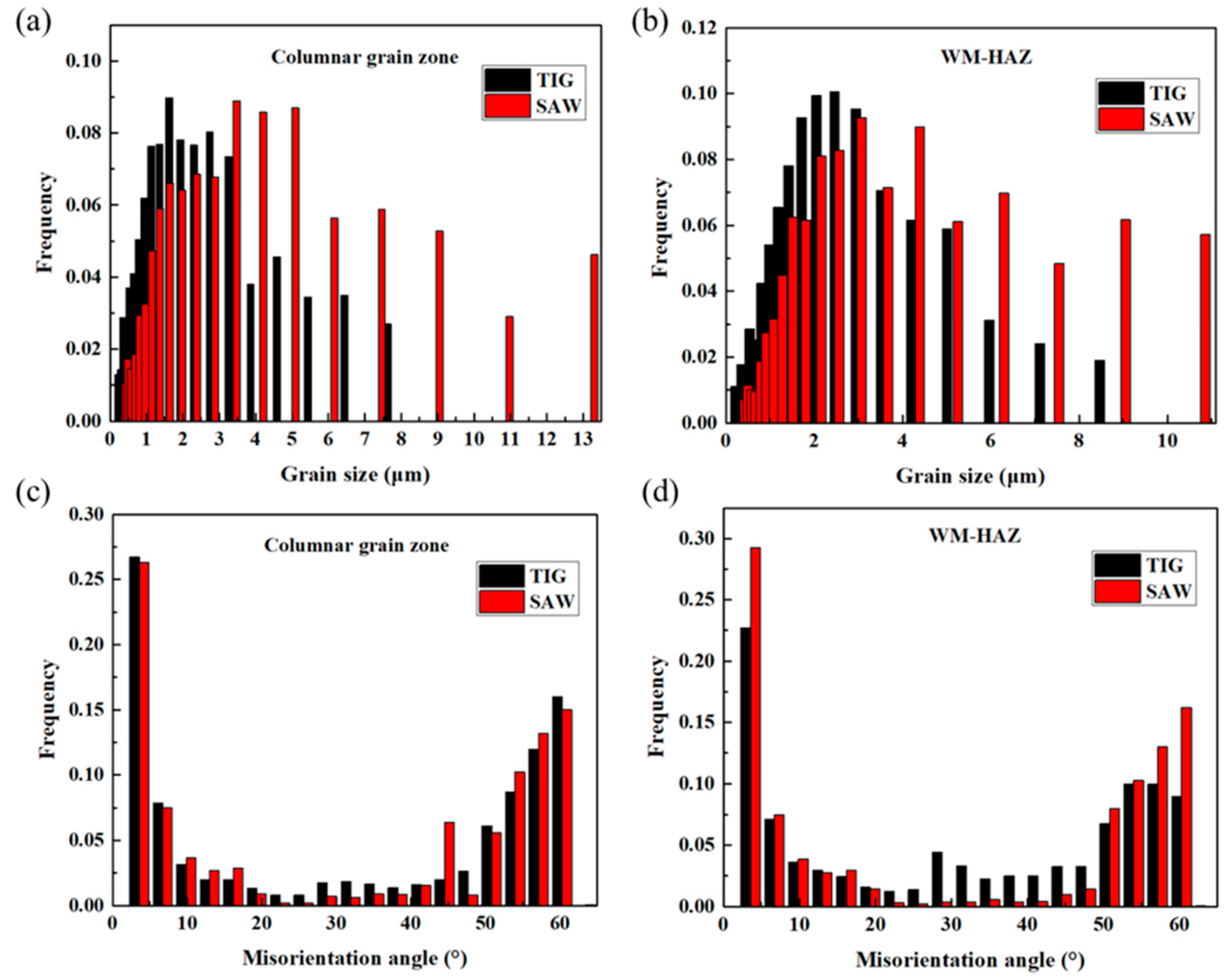 Metals 10 00603 g007 Metals 10 00603 g007