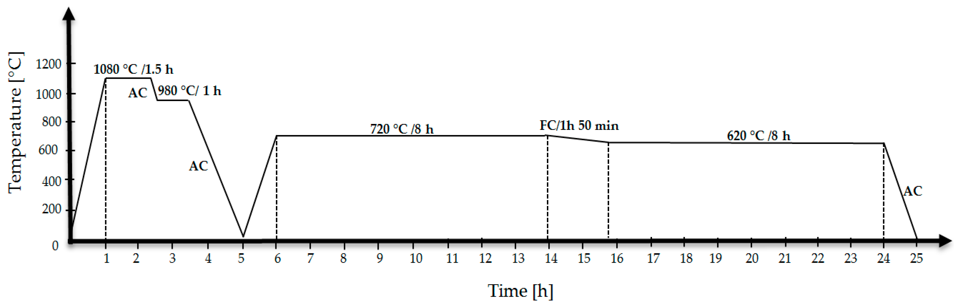 Metals 10 00645 g002 Metals 10 00645 g002