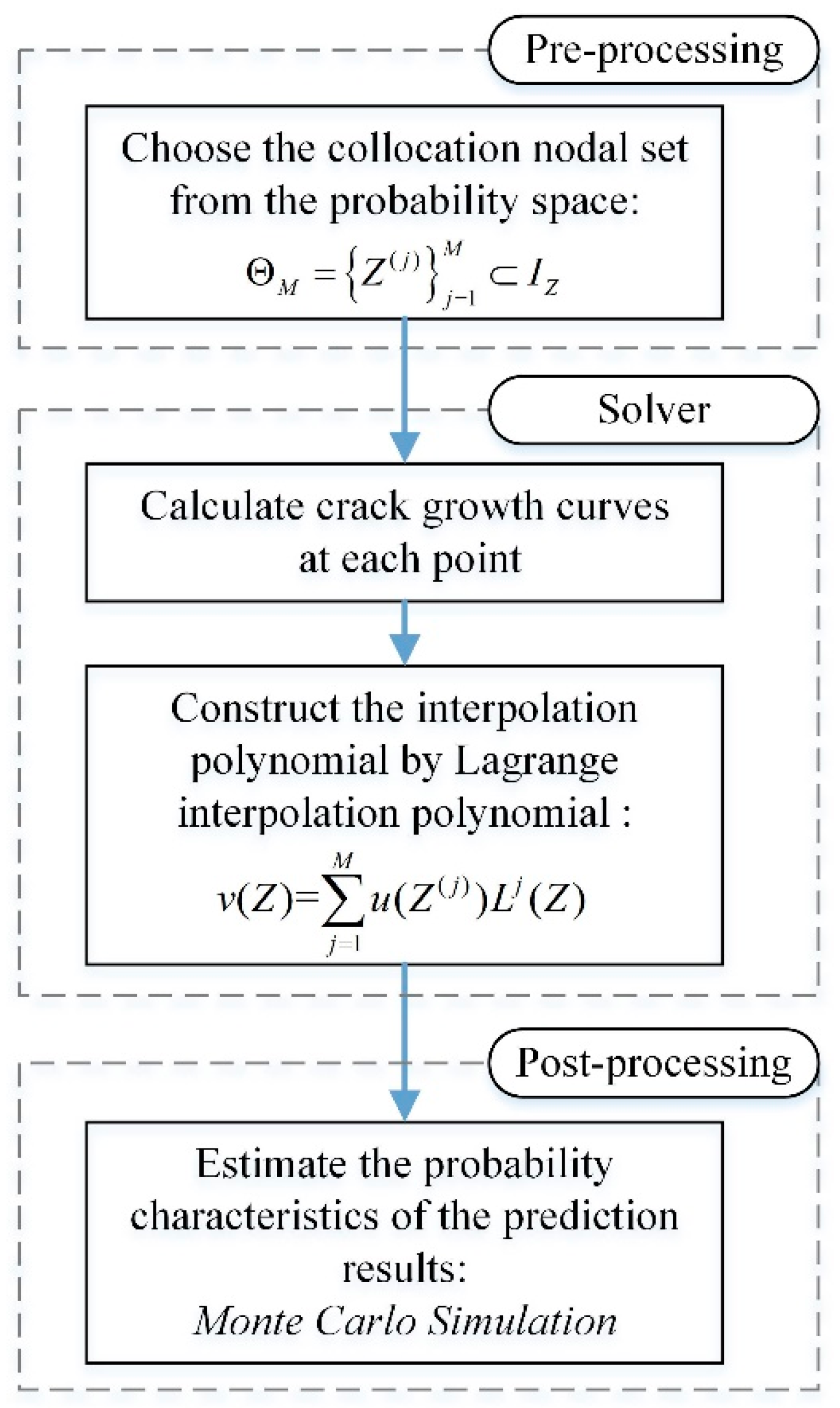 Metals 10 00646 g002 Metals 10 00646 g002