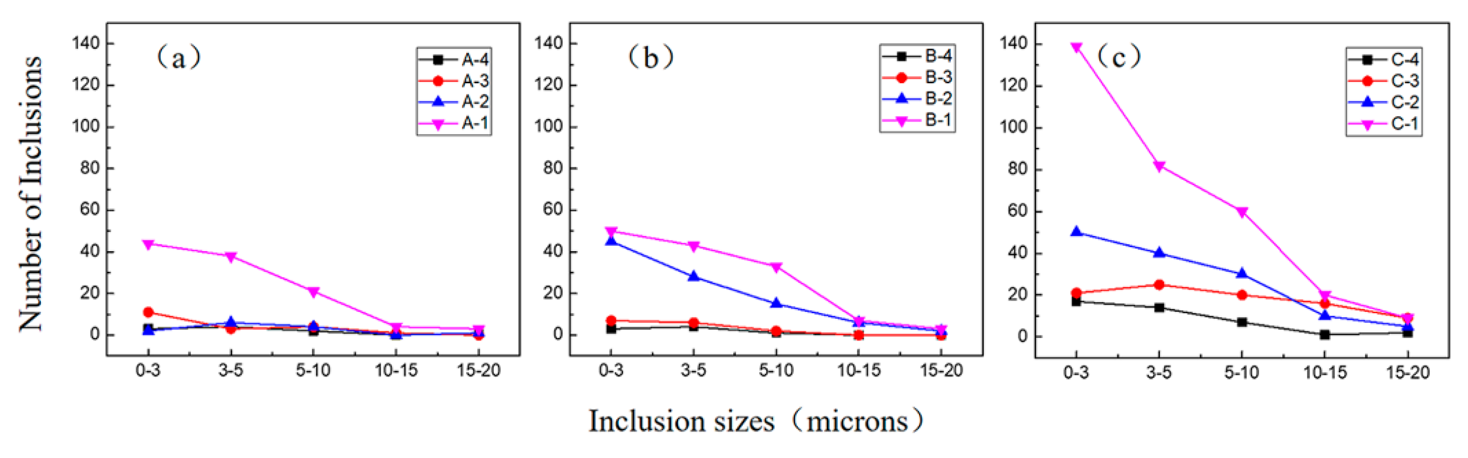 metals free full text numerical simulation on saffman force controlled inclusions removal during the esr process html numerical simulation on saffman force