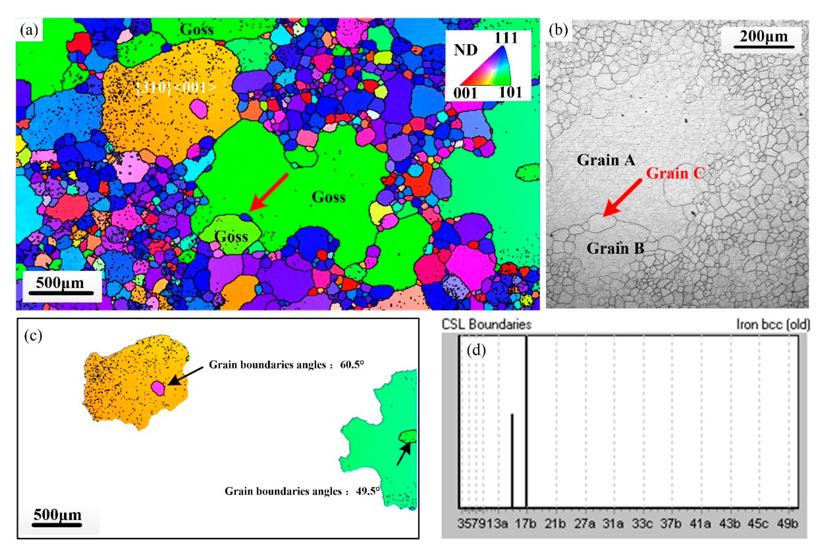 Metals 10 00660 g007 Metals 10 00660 g007