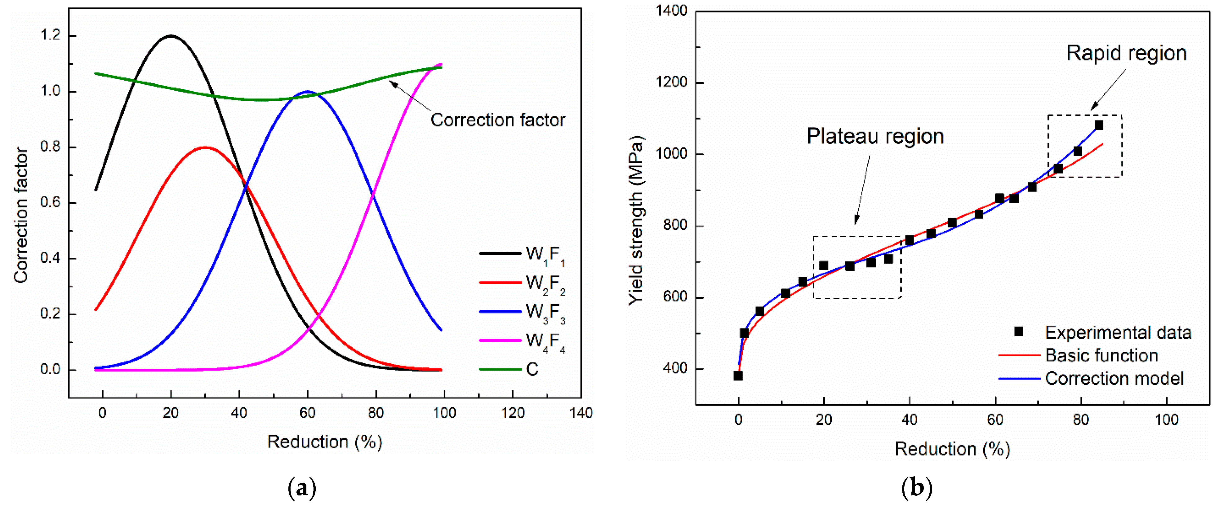 Metals 10 00677 g004 Metals 10 00677 g004