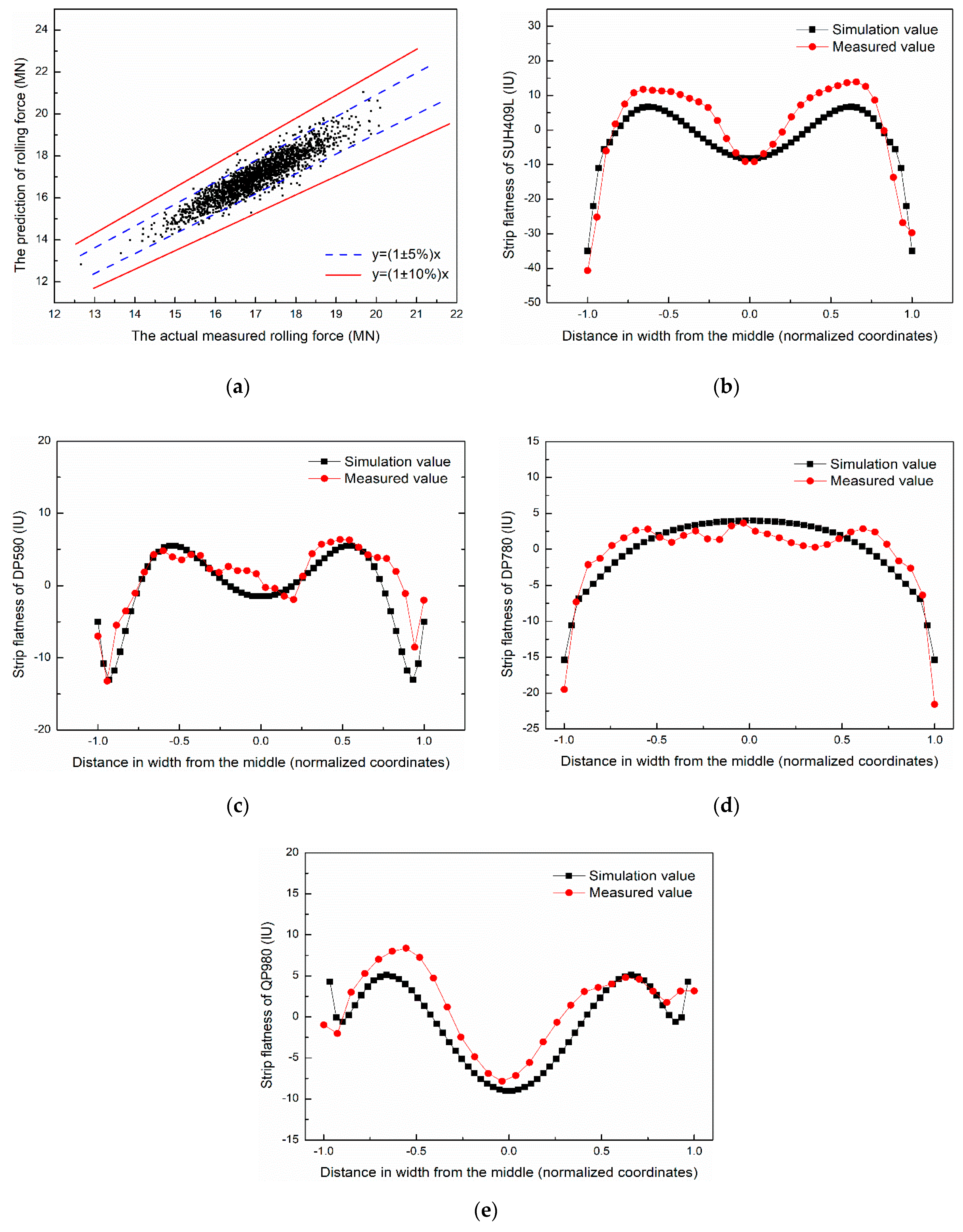 Metals 10 00677 g007 Metals 10 00677 g007