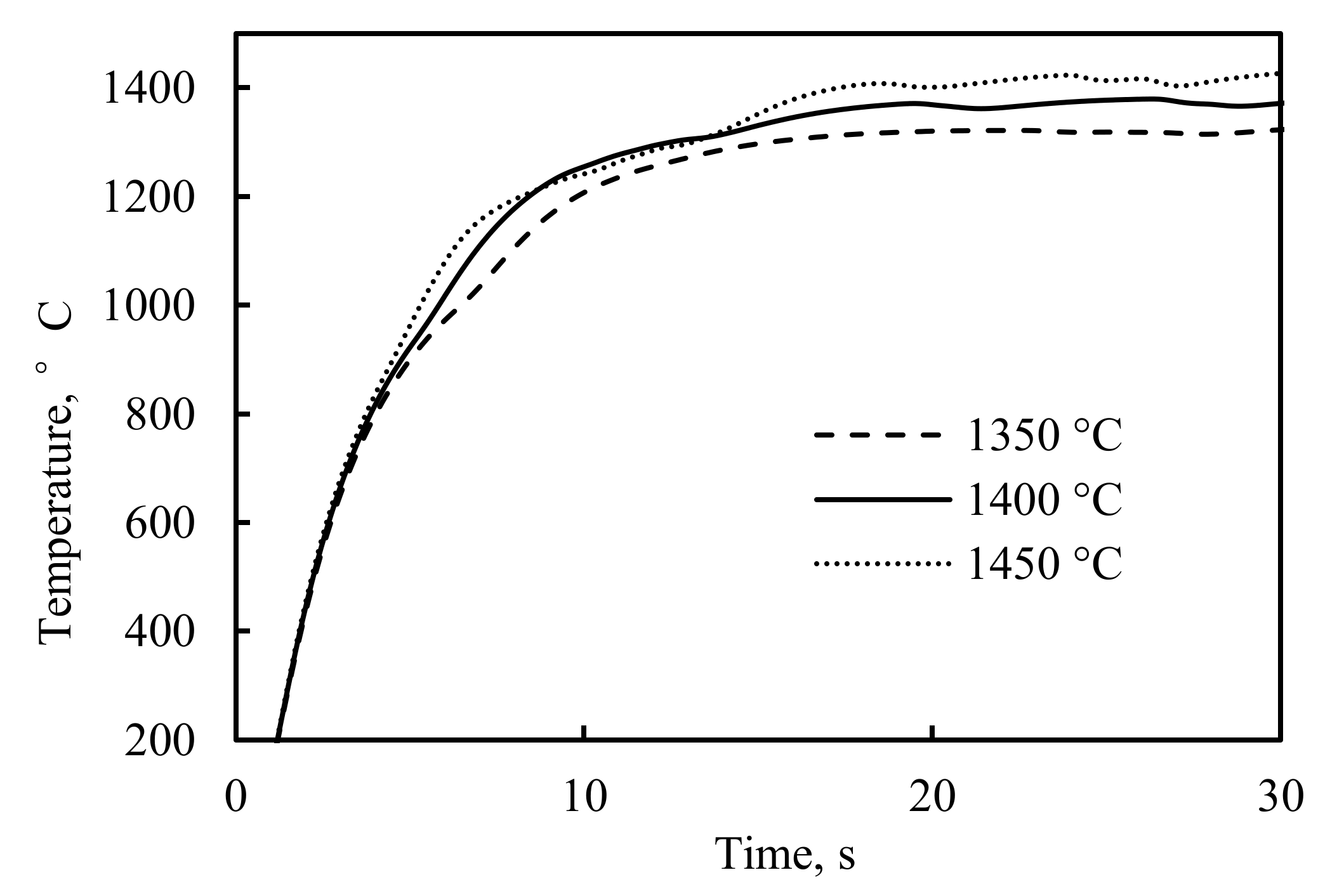 Metals Free Full Text Numerical Simulation Of The Melting Behavior Of Steel Scrap In Hot Metal Html