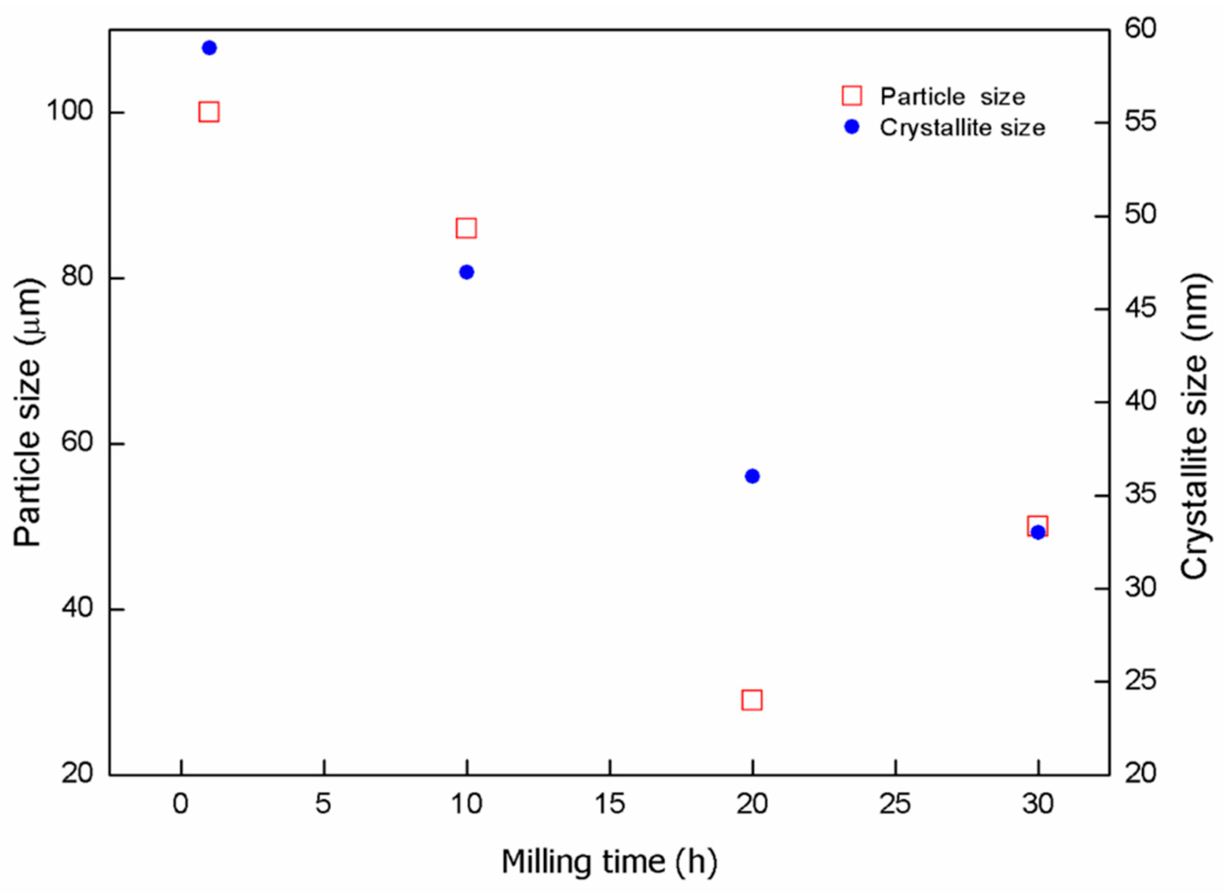 Metals 10 00679 g002 Metals 10 00679 g002