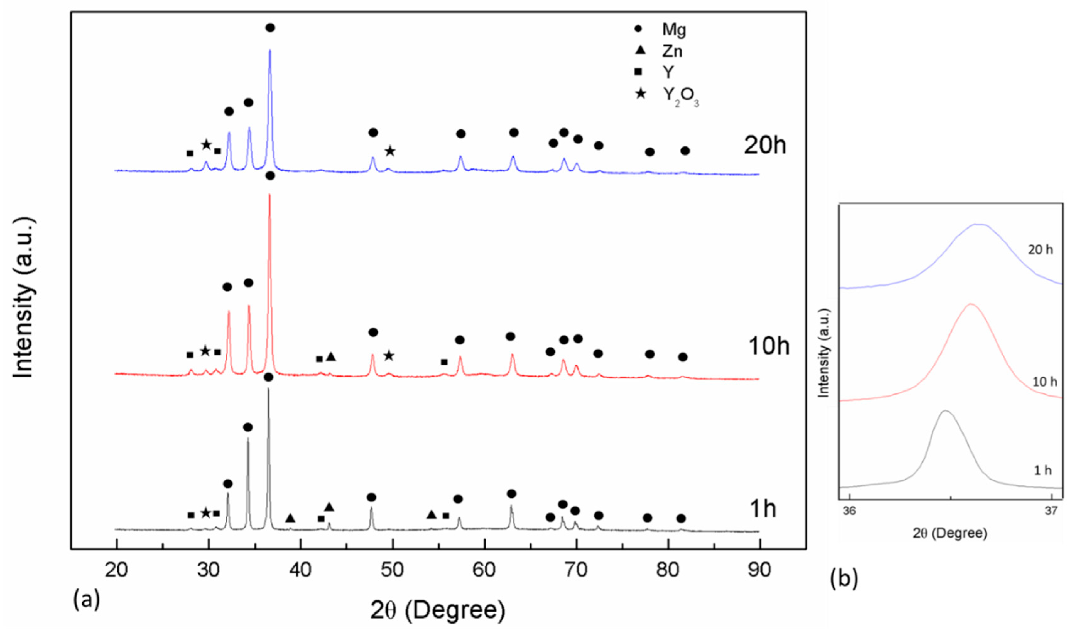 Metals 10 00679 g003 Metals 10 00679 g003