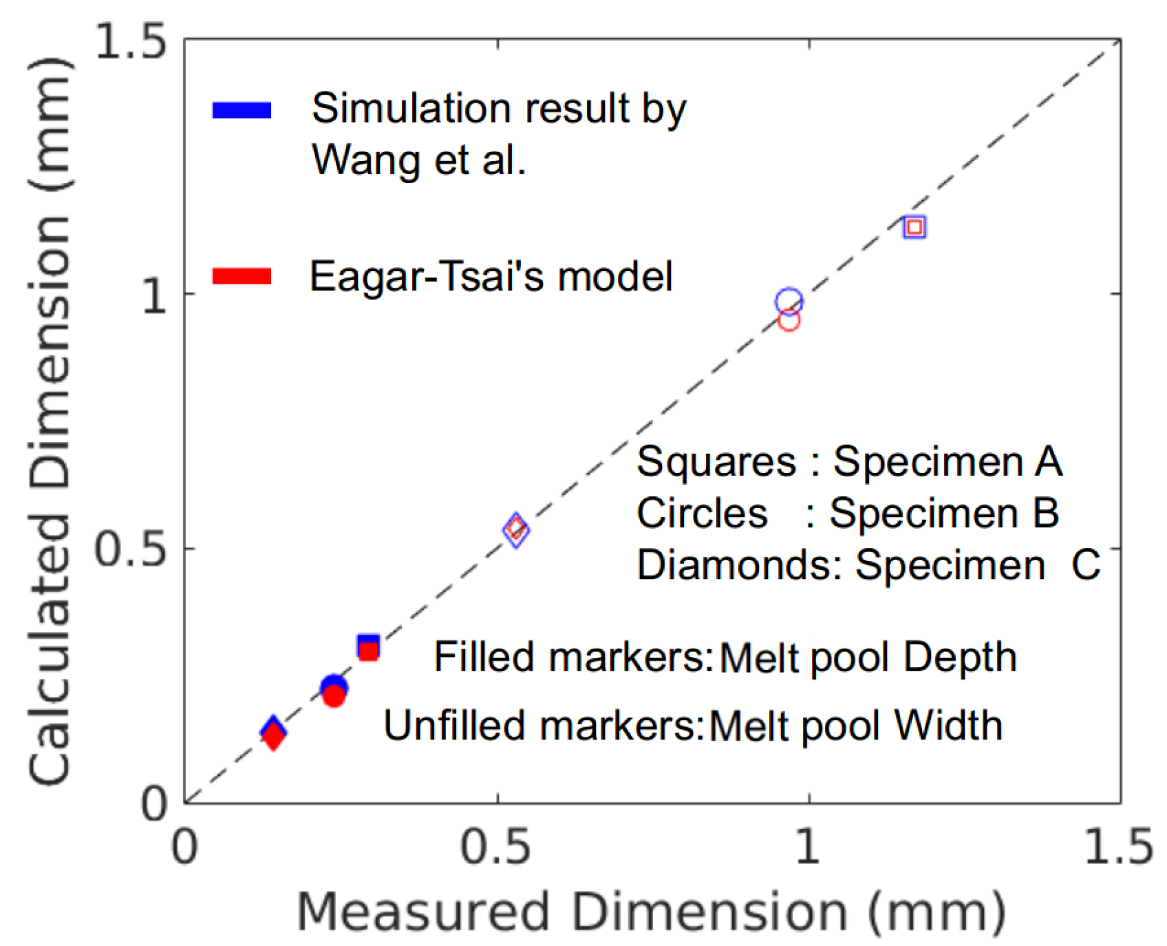 Metals 10 00683 g003 Metals 10 00683 g003