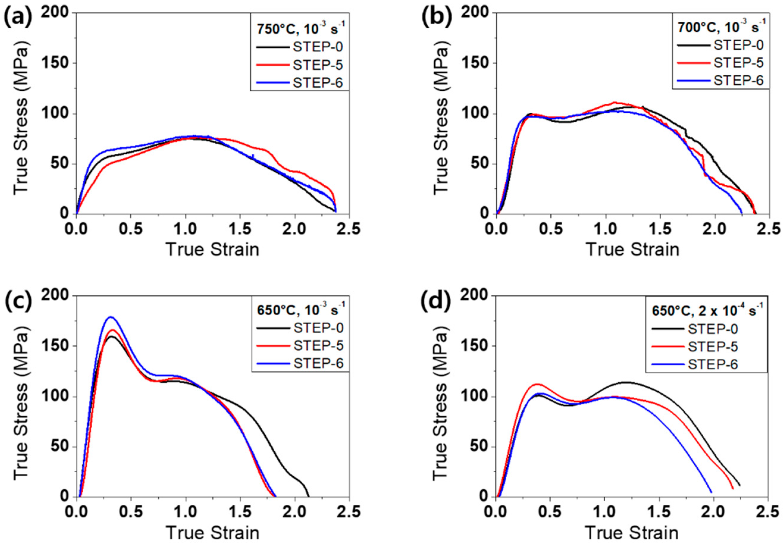 Metals 10 00684 g006