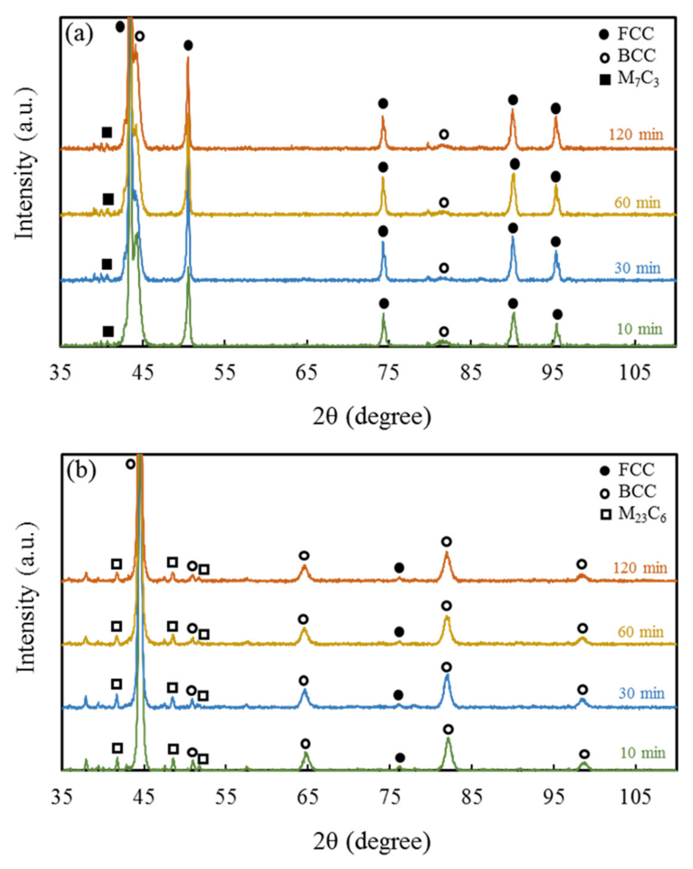 Metals 10 00694 g003 Metals 10 00694 g003