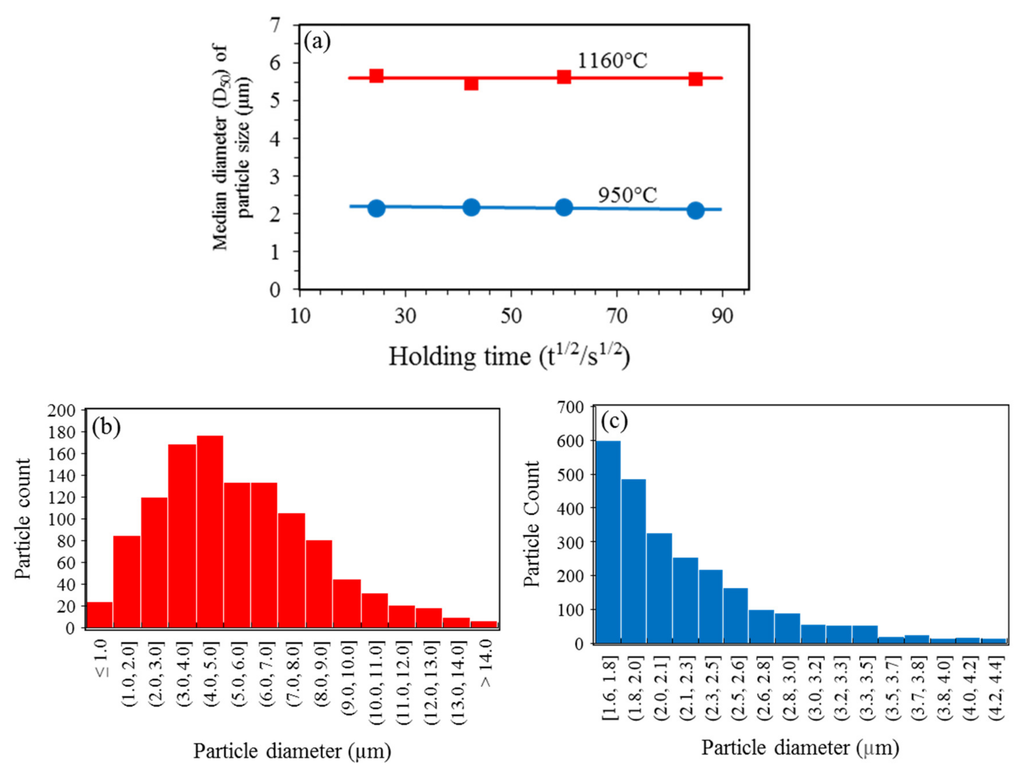 Metals 10 00694 g005 Metals 10 00694 g005