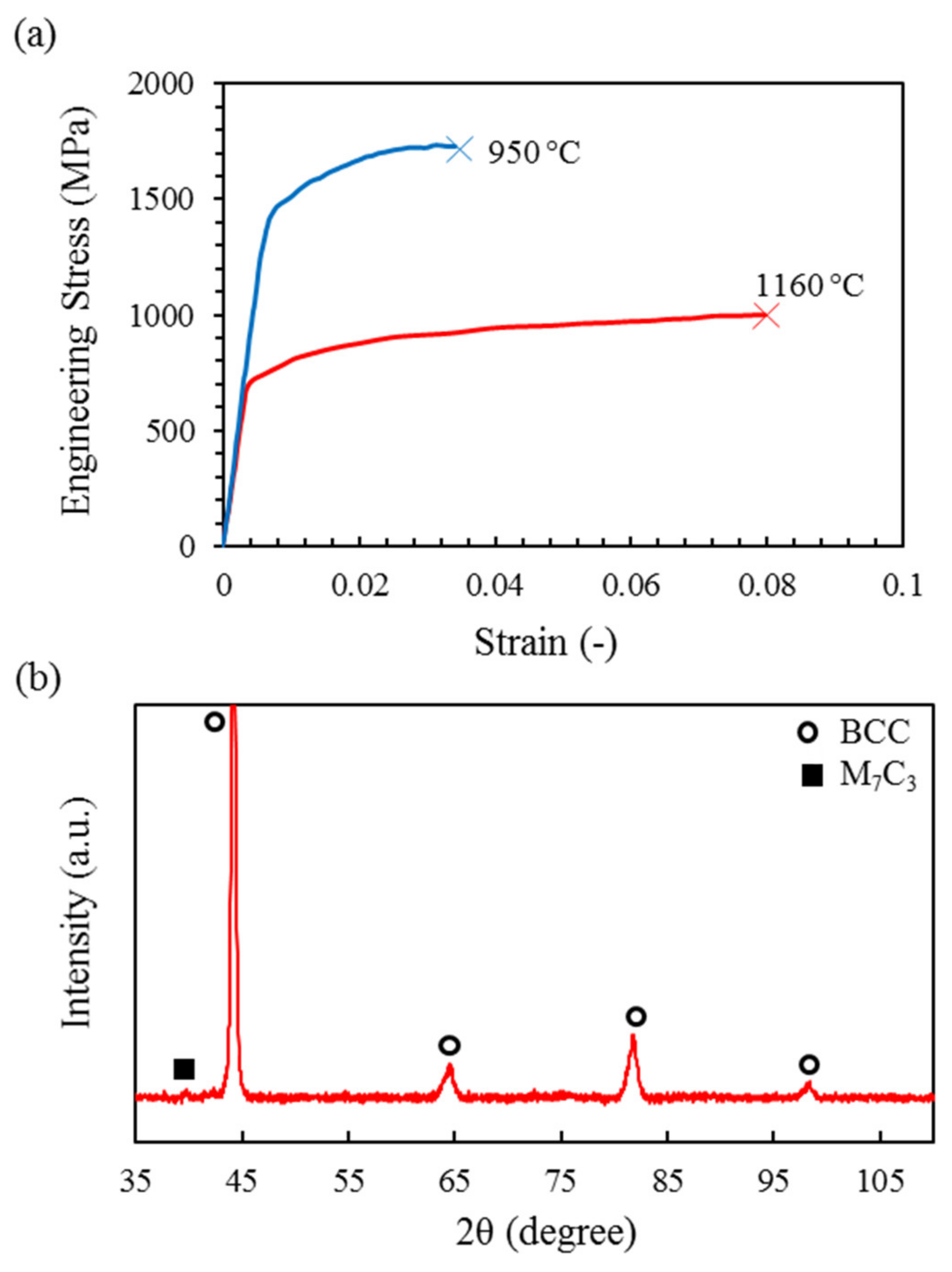 Metals 10 00694 g007 Metals 10 00694 g007