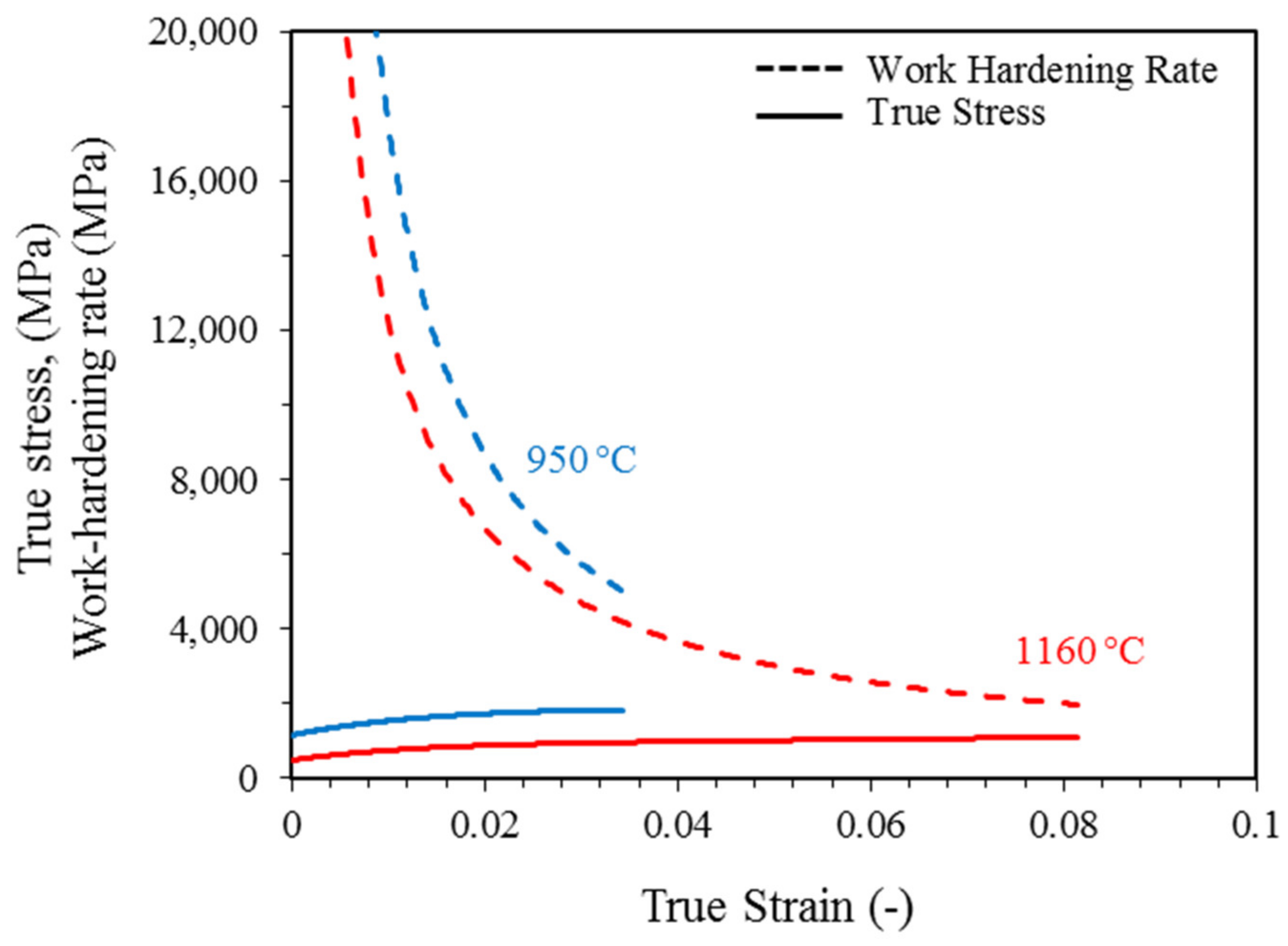 Metals 10 00694 g010 Metals 10 00694 g010