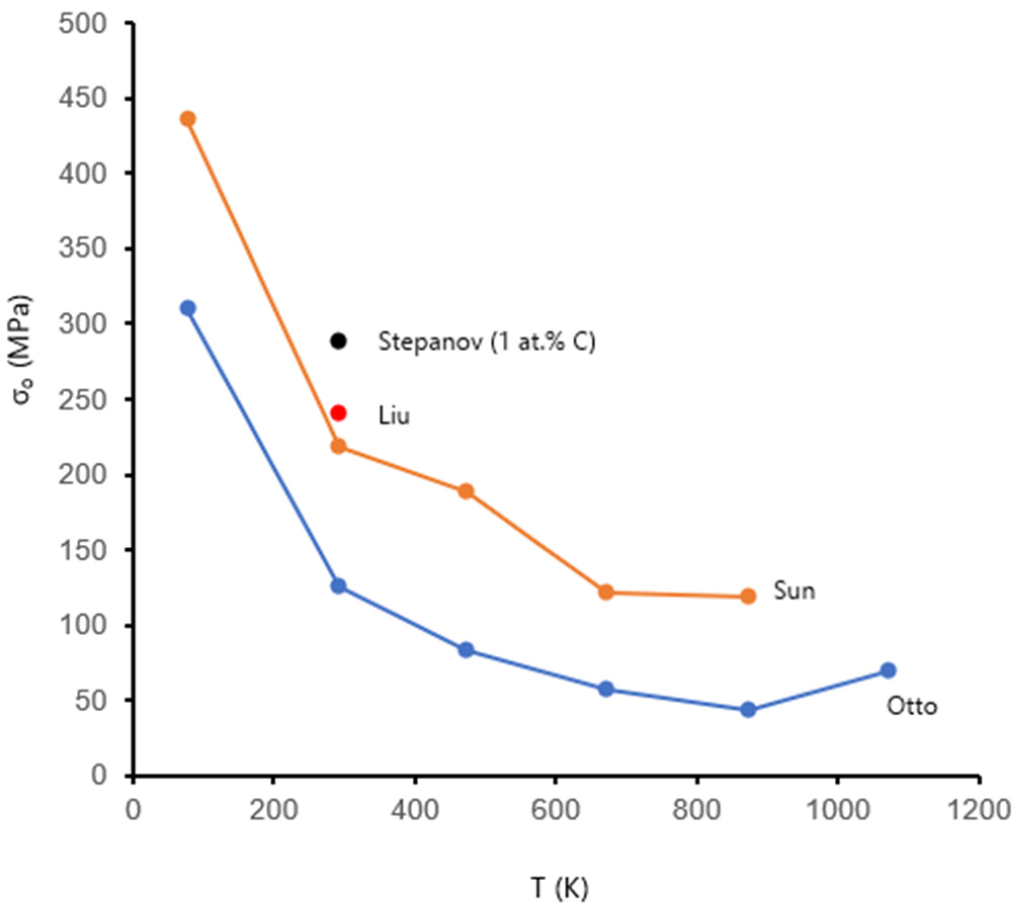 Metals 10 00695 g003 Metals 10 00695 g003