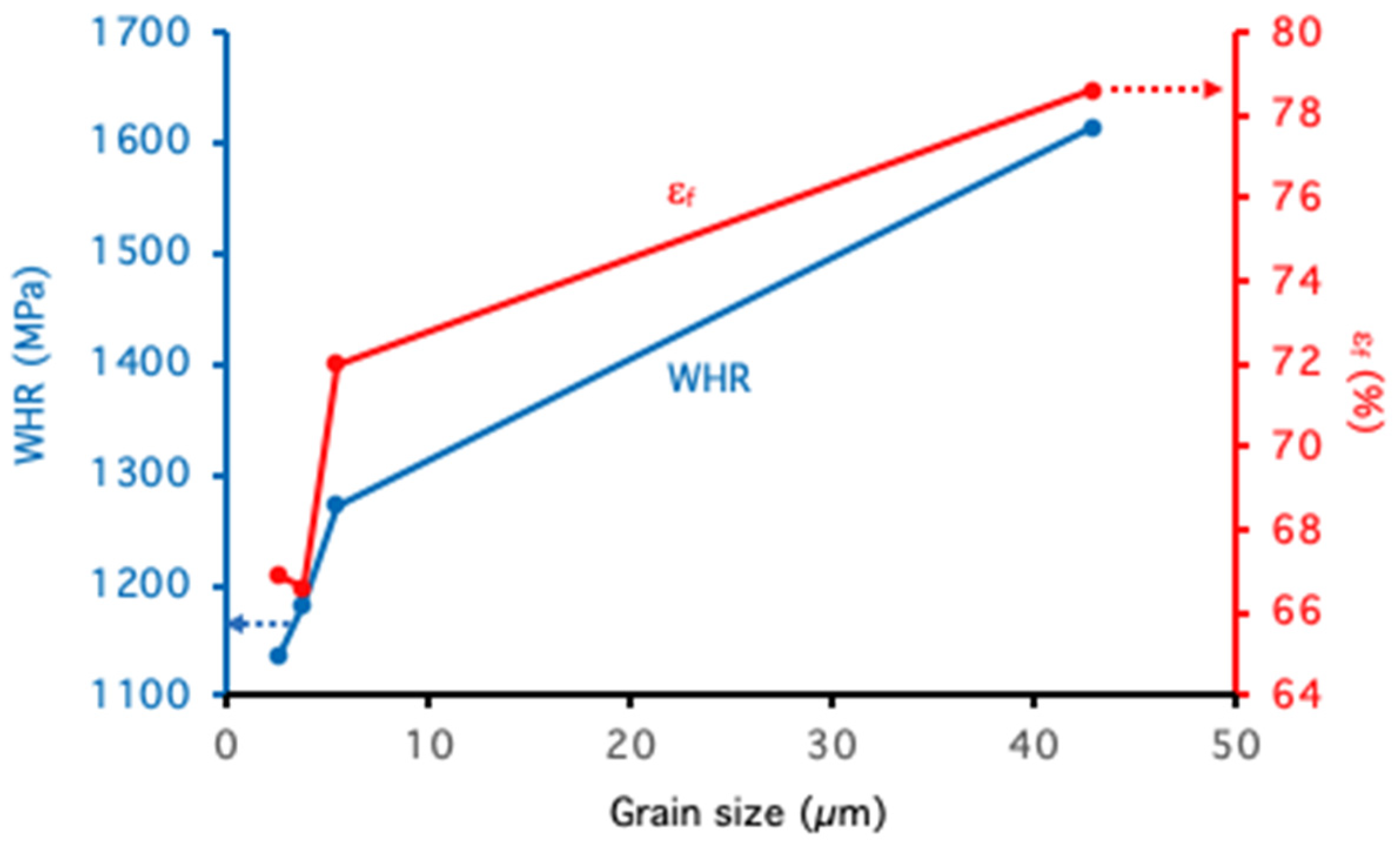 Metals 10 00695 g006 Metals 10 00695 g006