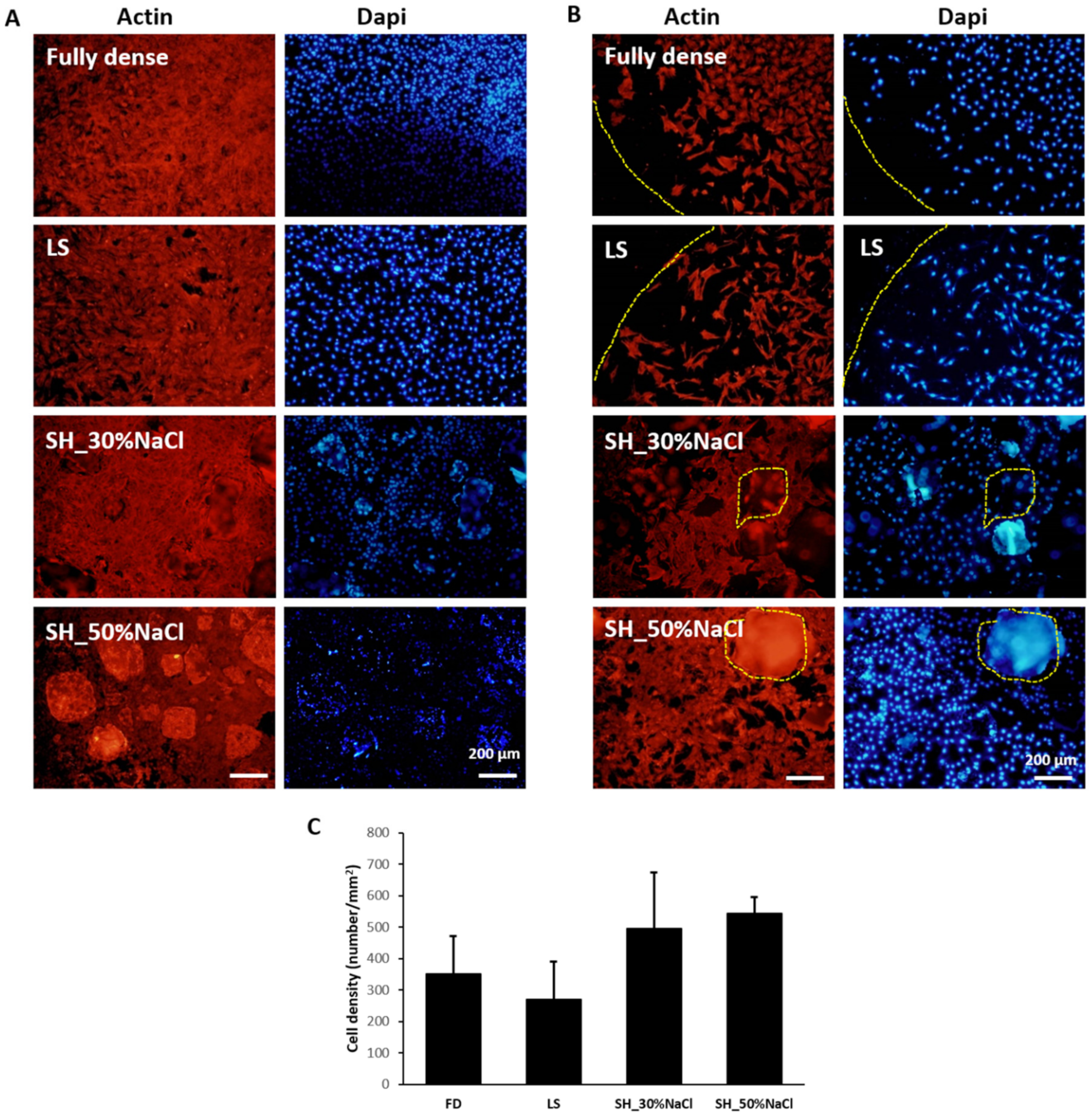 image pro plus best parameters for immunofluorescence