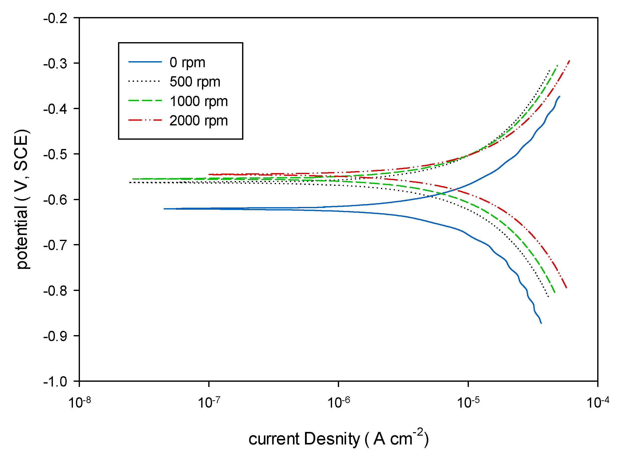 ross carbonite assigning frame buffer inputs