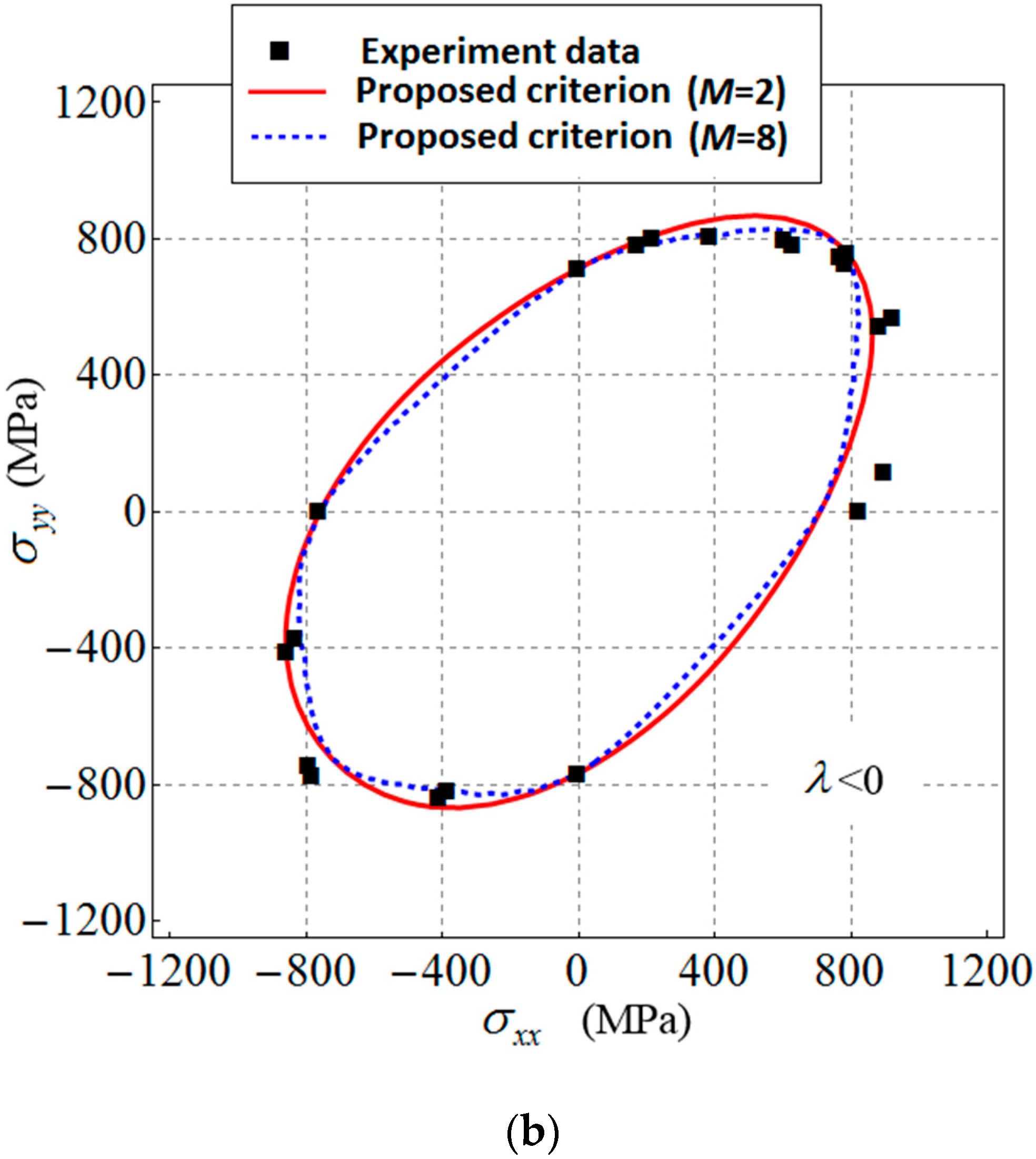Metals 10 00713 g009b