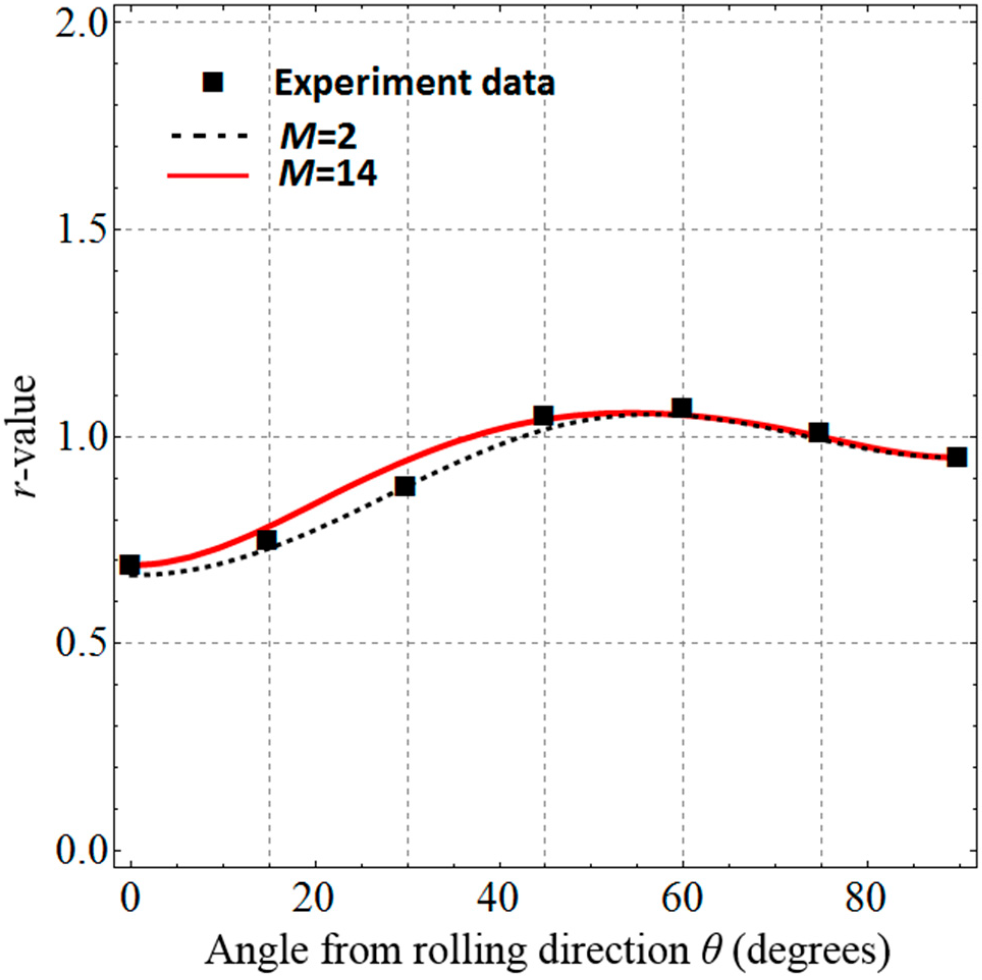 Metals 10 00713 g012
