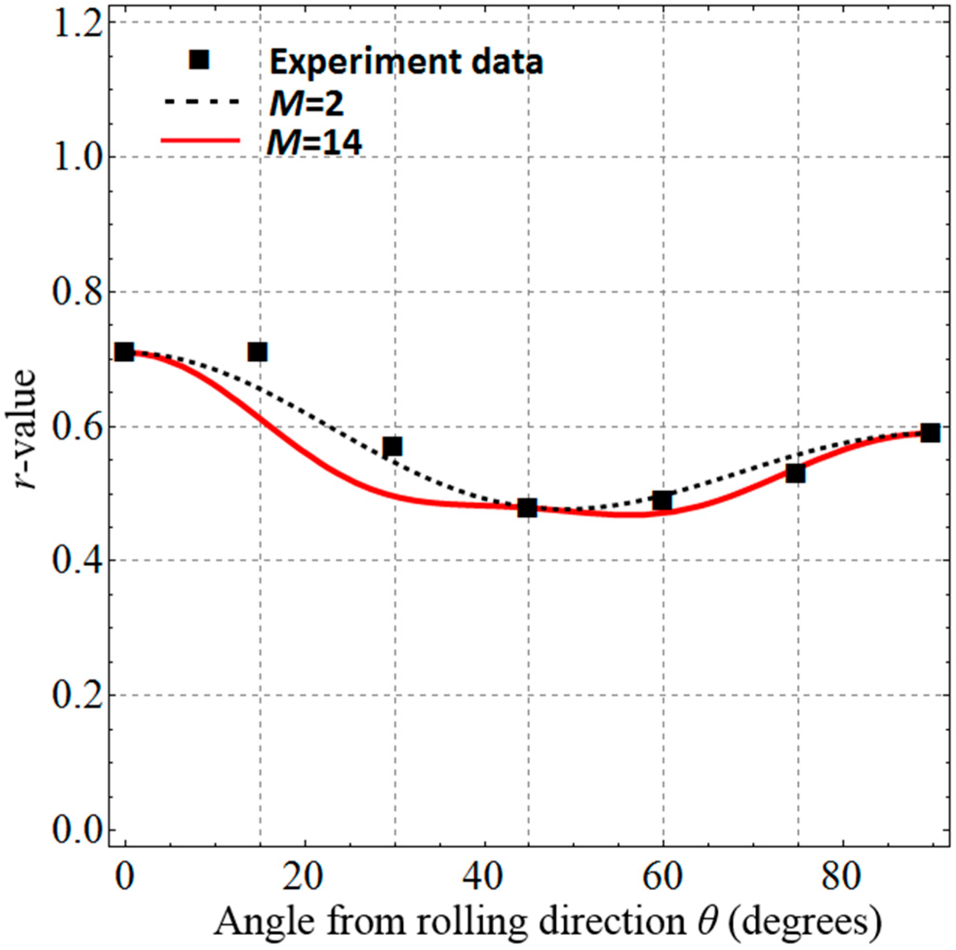 Metals 10 00713 g013