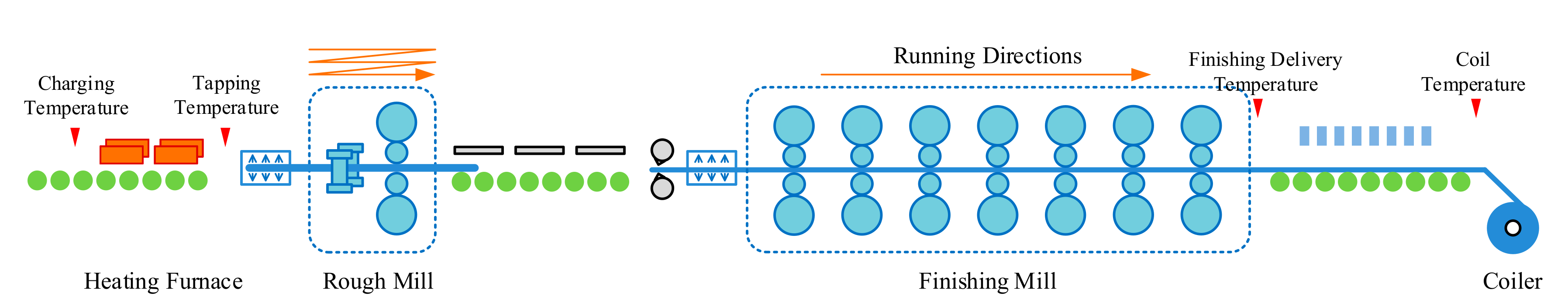 Optimizing Heat Retention in Hot Strip Mills