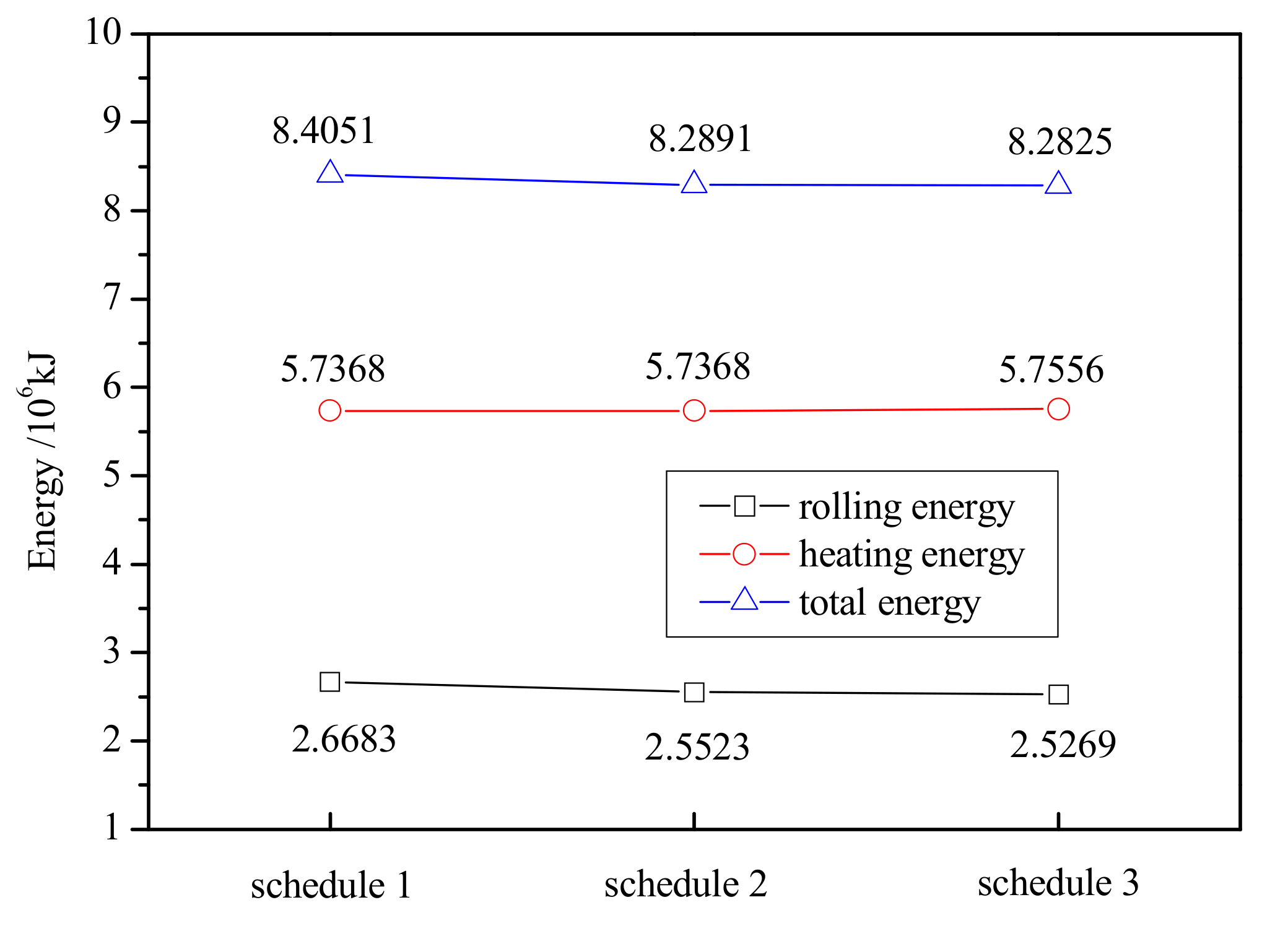 Optimizing Heat Retention in Hot Strip Mills