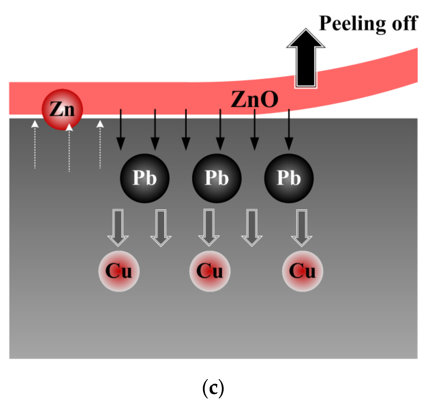 Metals 10 00722 g009b
