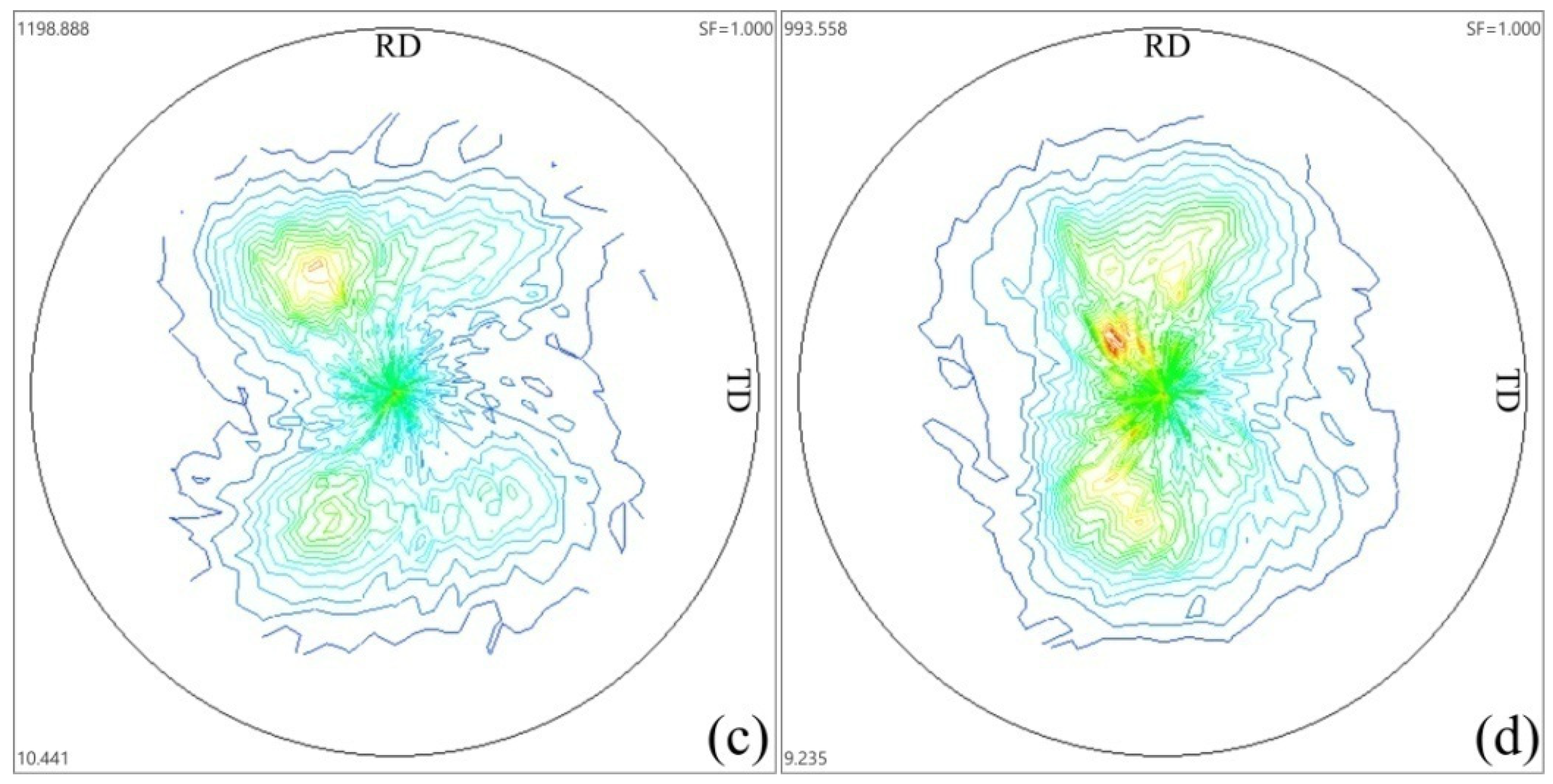 Metals 10 00729 g005b