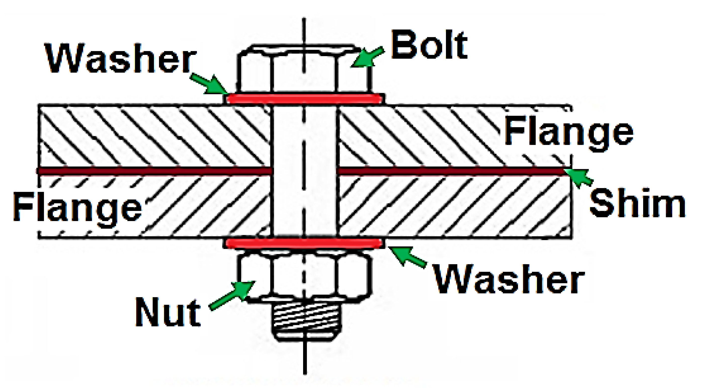 Washer перевод. Flange connections. Flange connection Mass. Flange перевод. Steel frame Angle Bolt Joints.