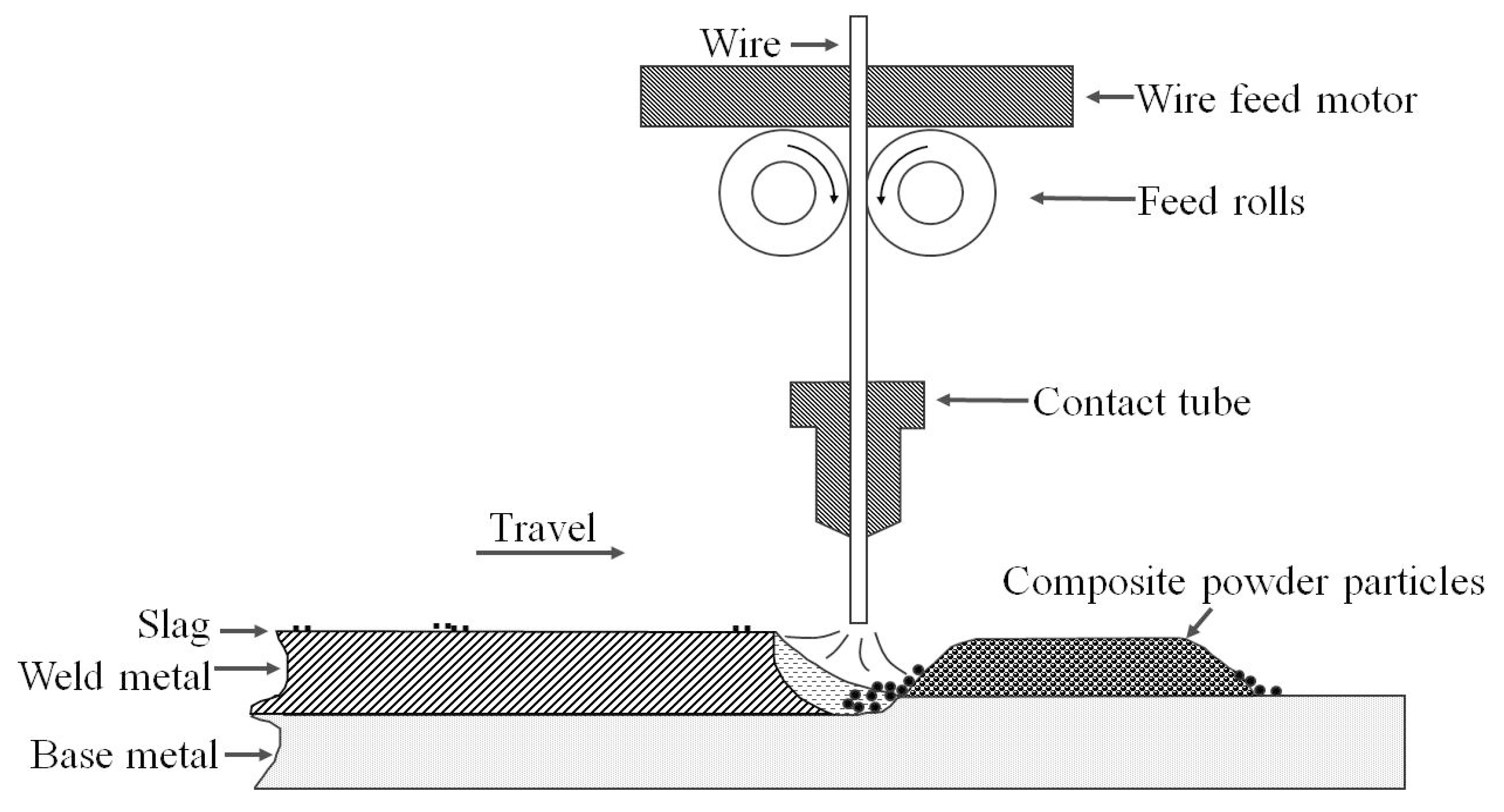 Metals 10 00740 g002