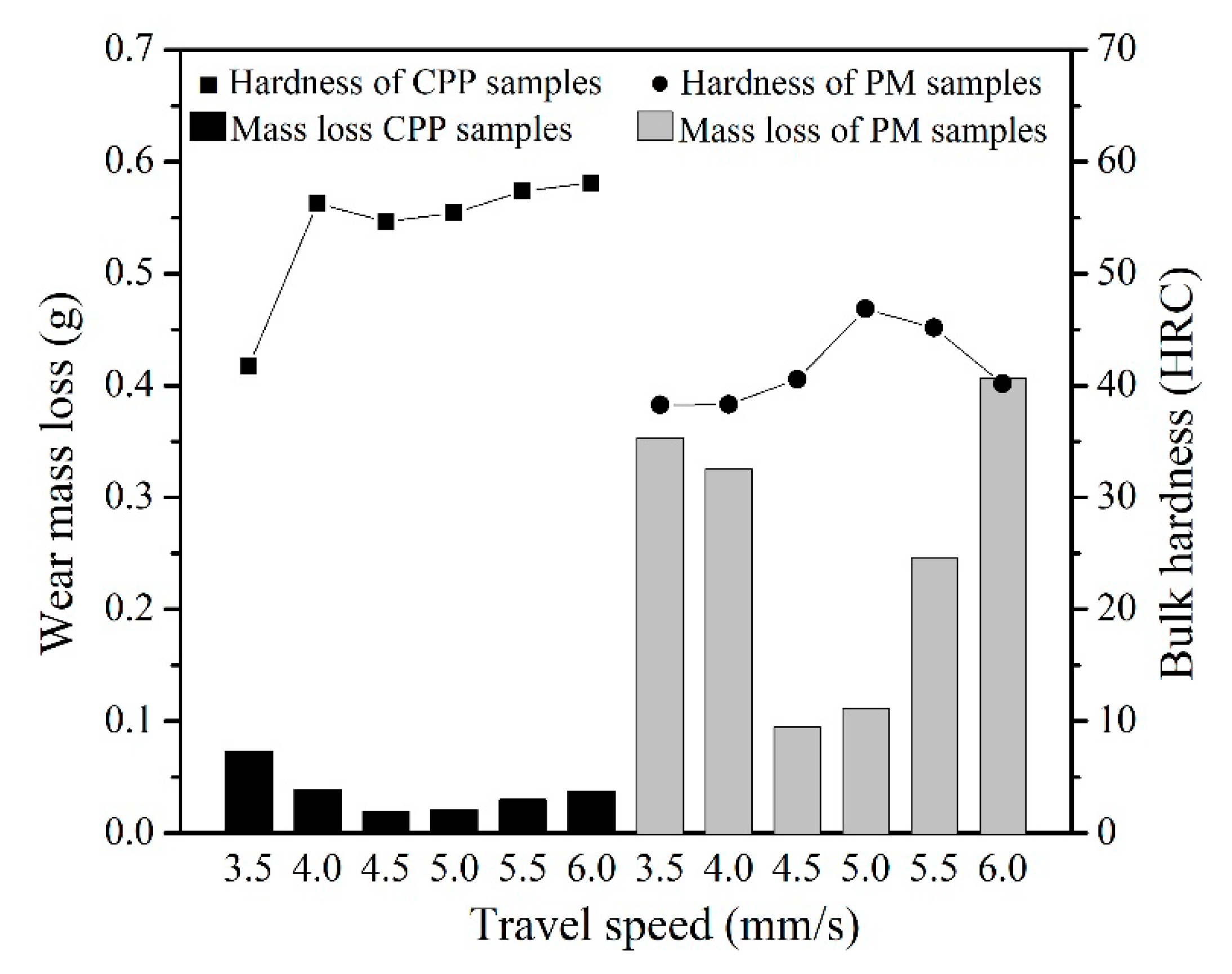 Metals 10 00740 g009