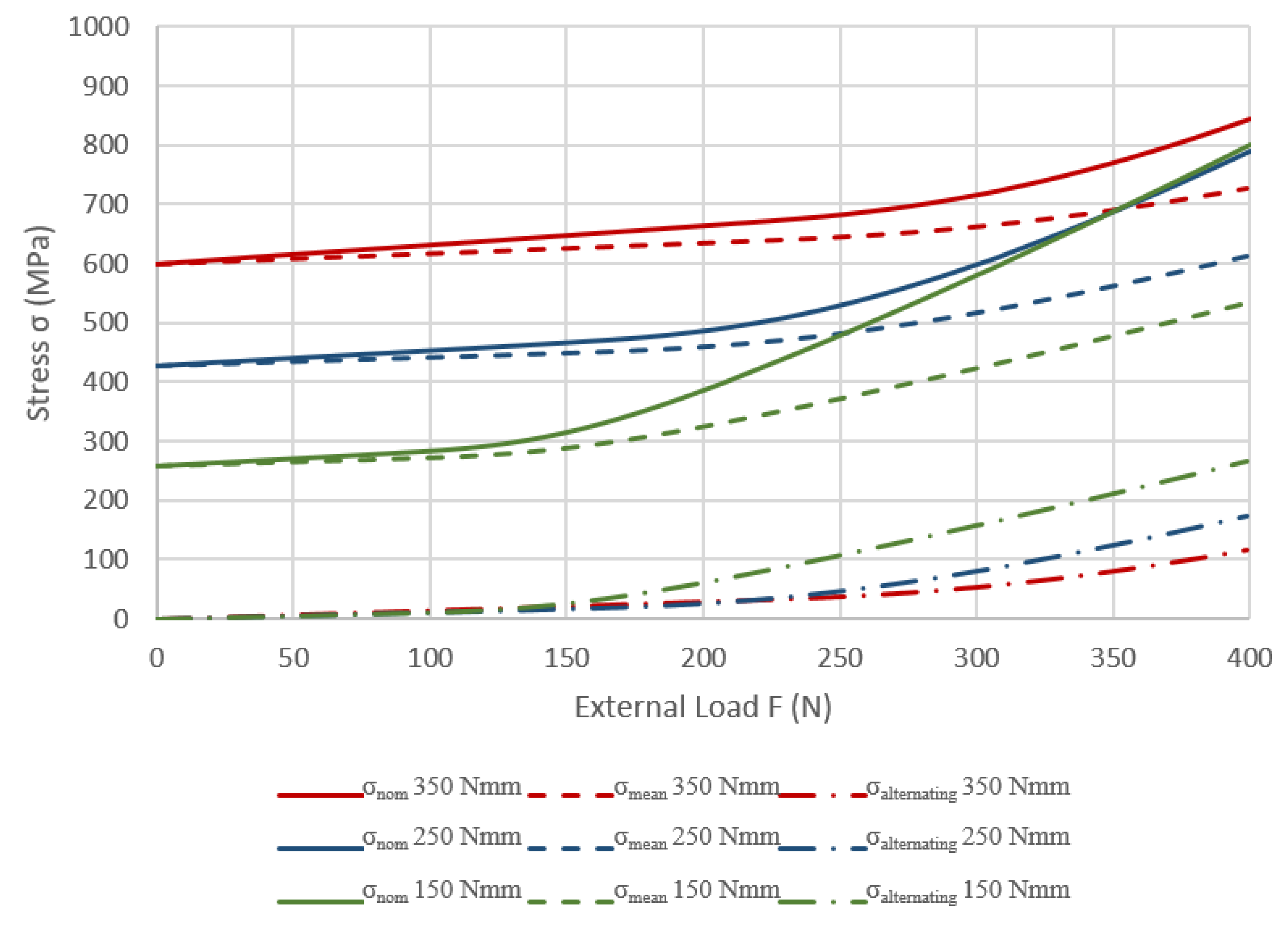 Metals Free Full Text Fatigue Design Of Dental Implant Assemblies A Nominal Stress Approach Html