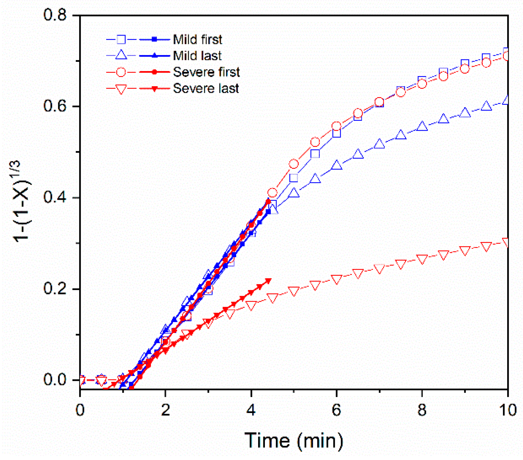 Metals 10 00750 g009
