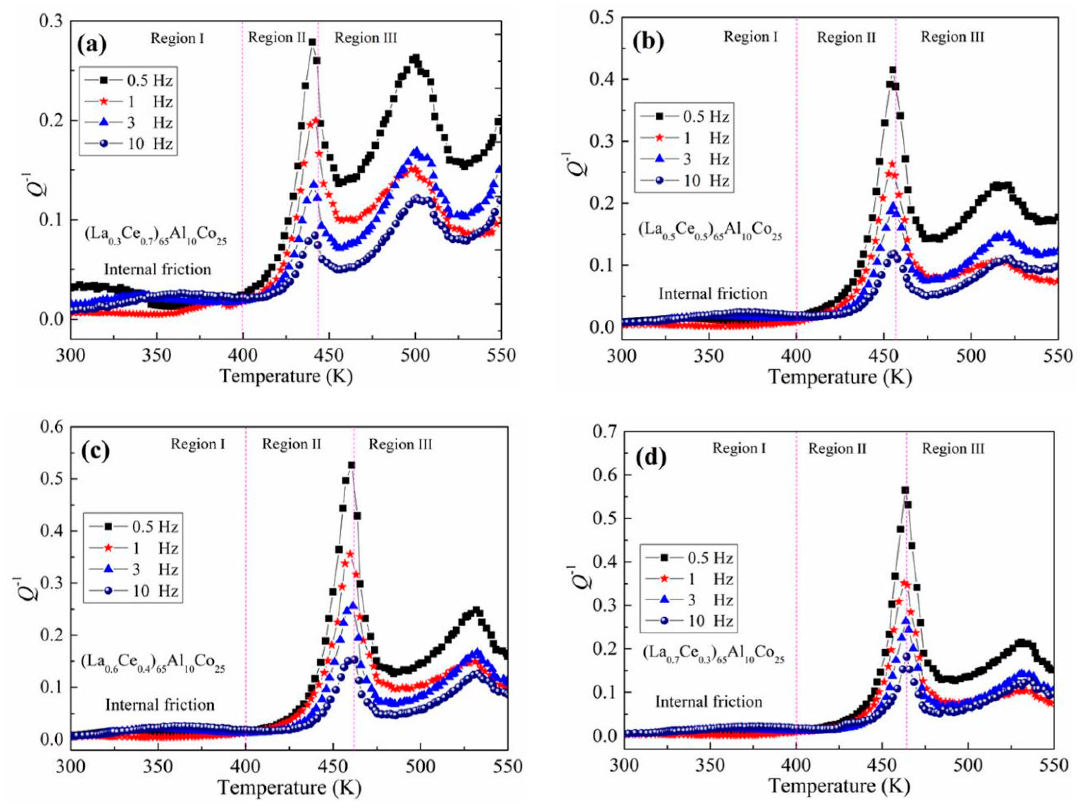 Metals 10 00767 g002a