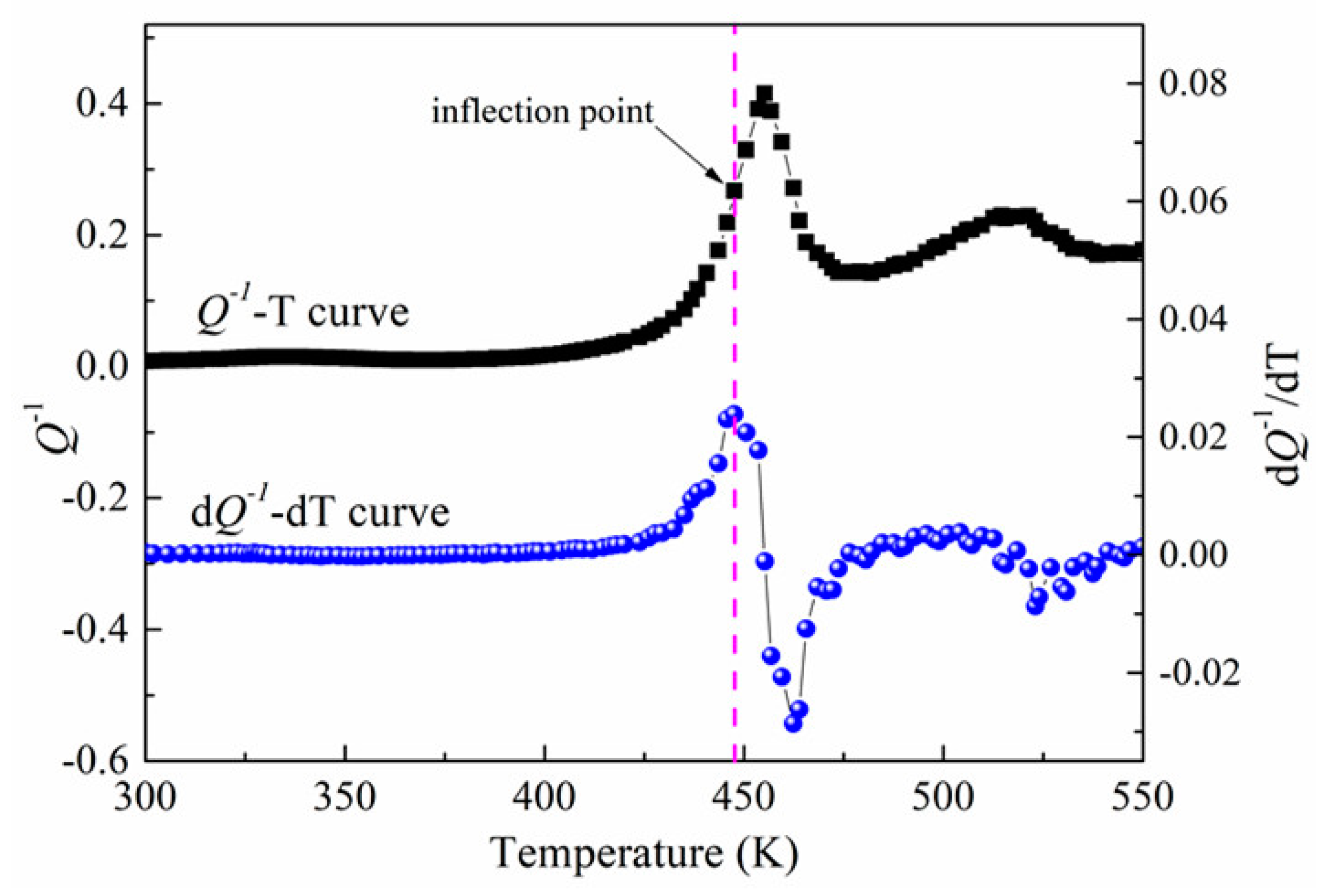 Metals 10 00767 g005