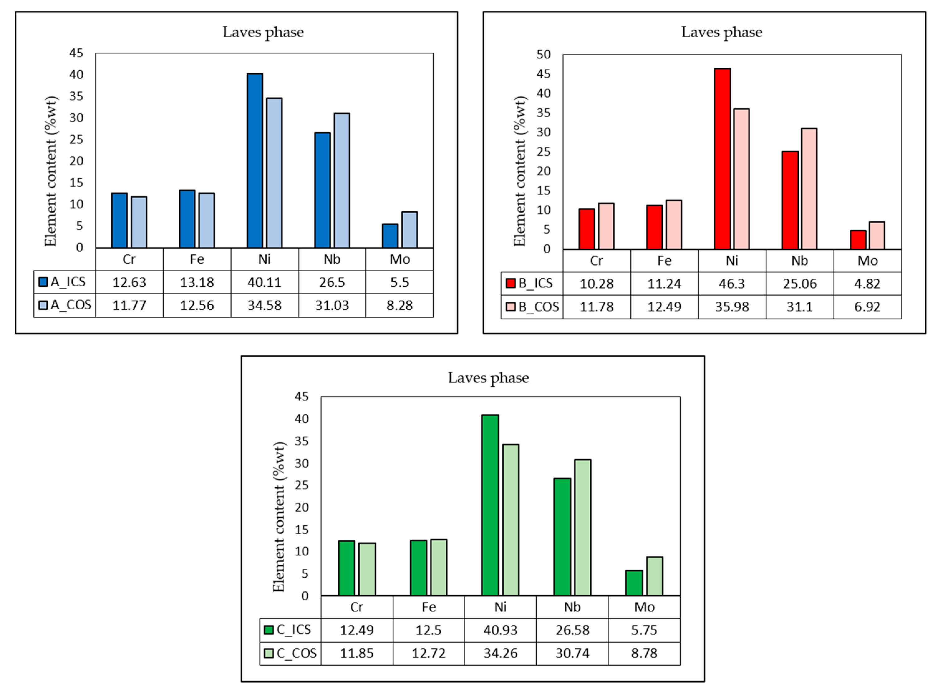Metals 10 00771 g015 Metals 10 00771 g015