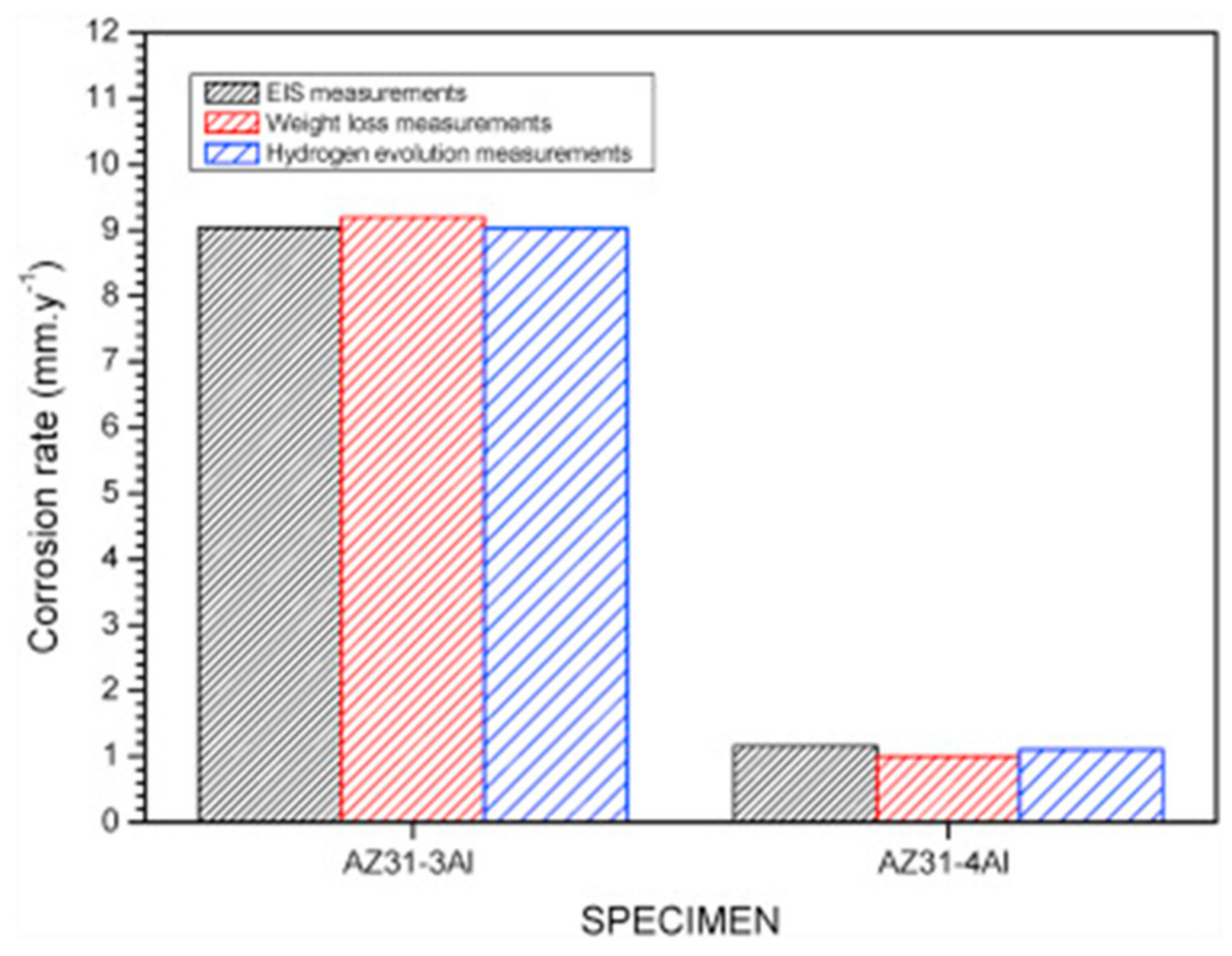 Metals 10 00775 g003 Metals 10 00775 g003