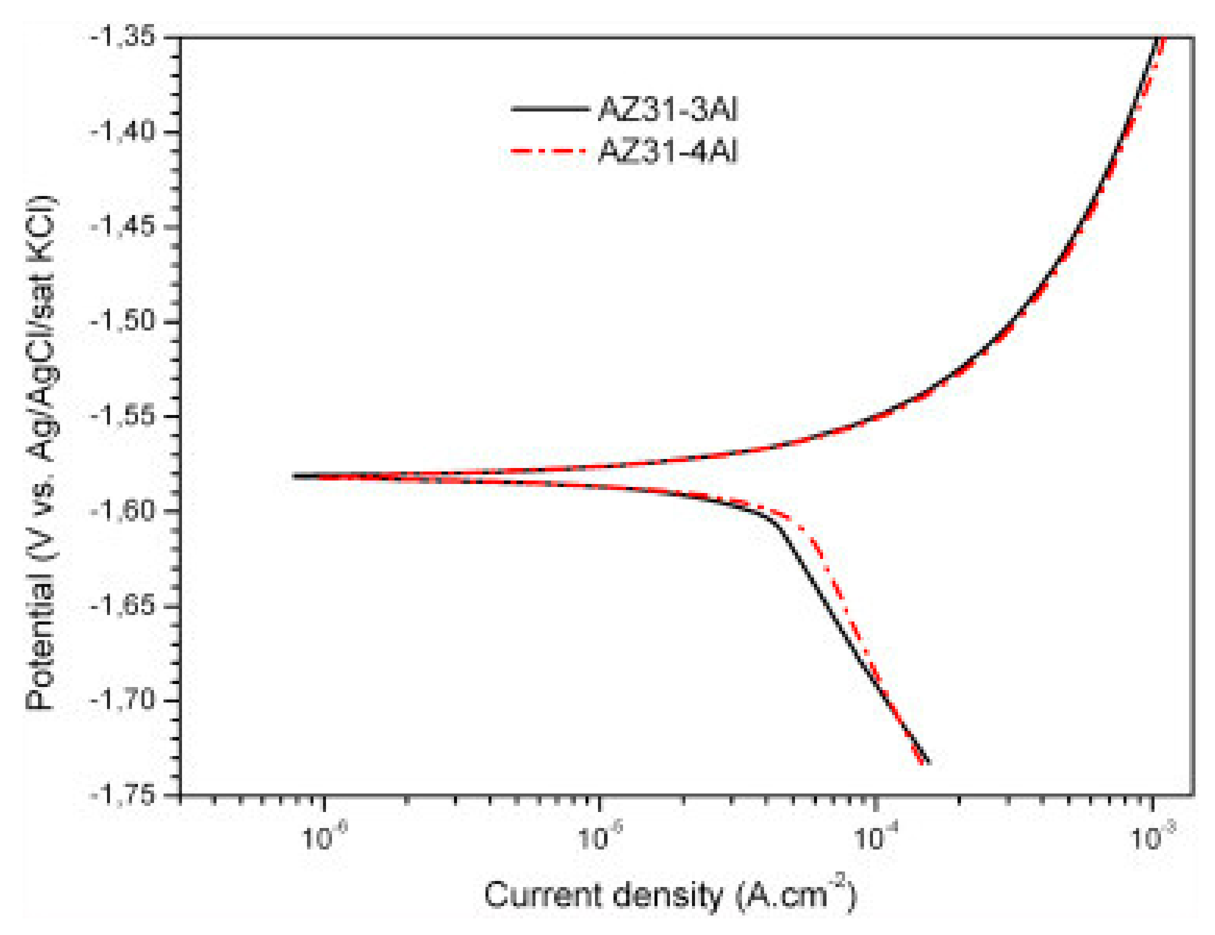 Metals 10 00775 g004 Metals 10 00775 g004