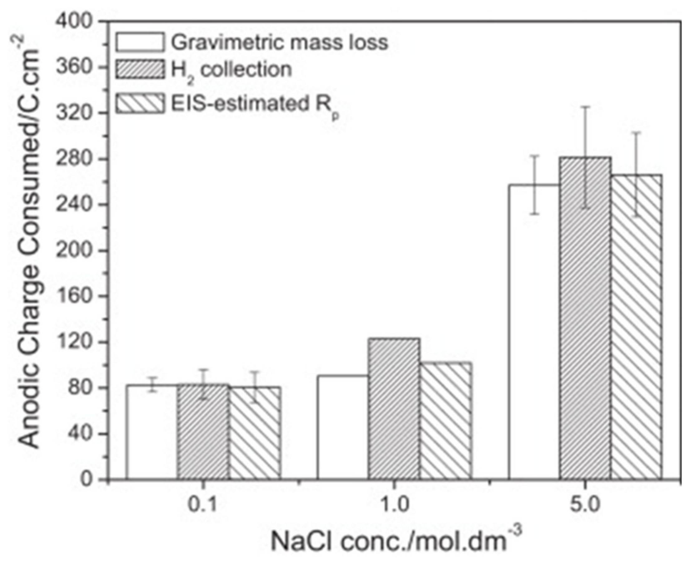 Metals 10 00775 g010 Metals 10 00775 g010