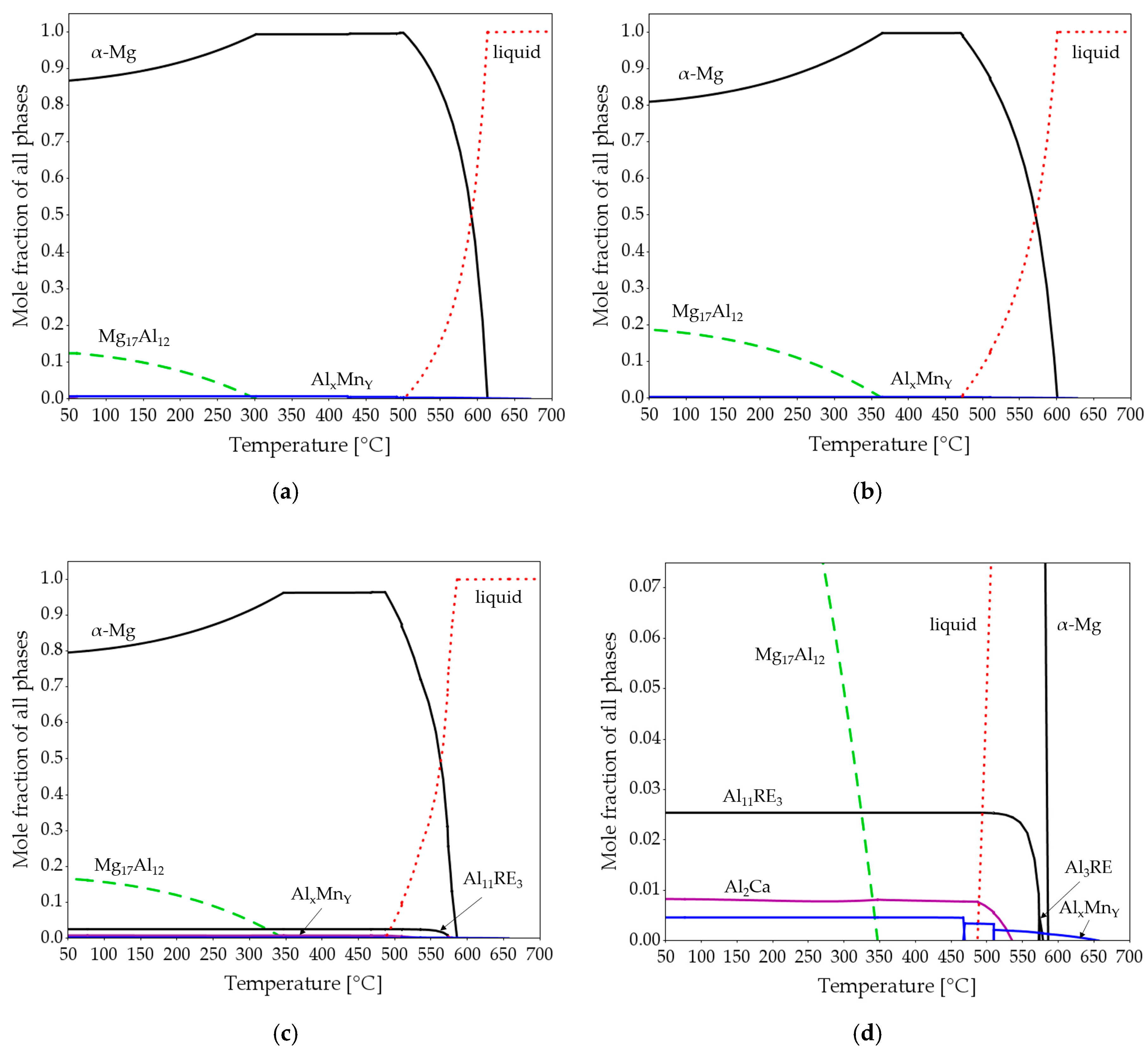 Metals 10 00778 g005 Metals 10 00778 g005