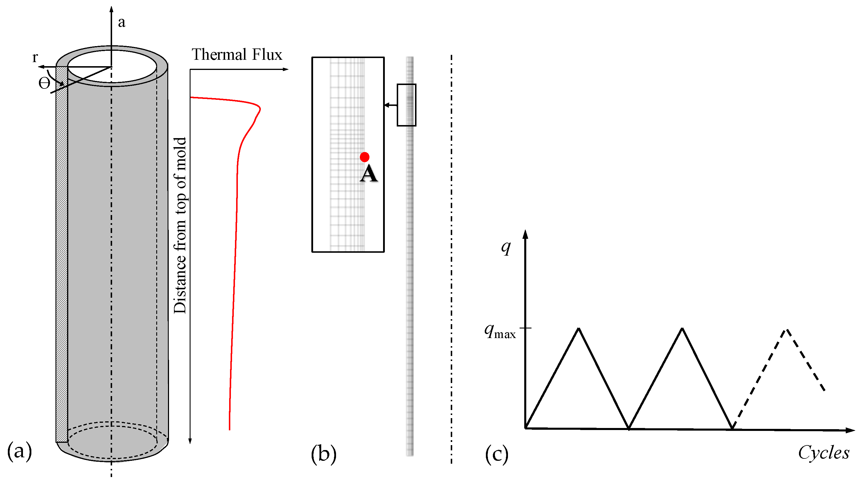 Metals | Free Full-Text | Benchmarks For Accelerated Cyclic Plasticity ...