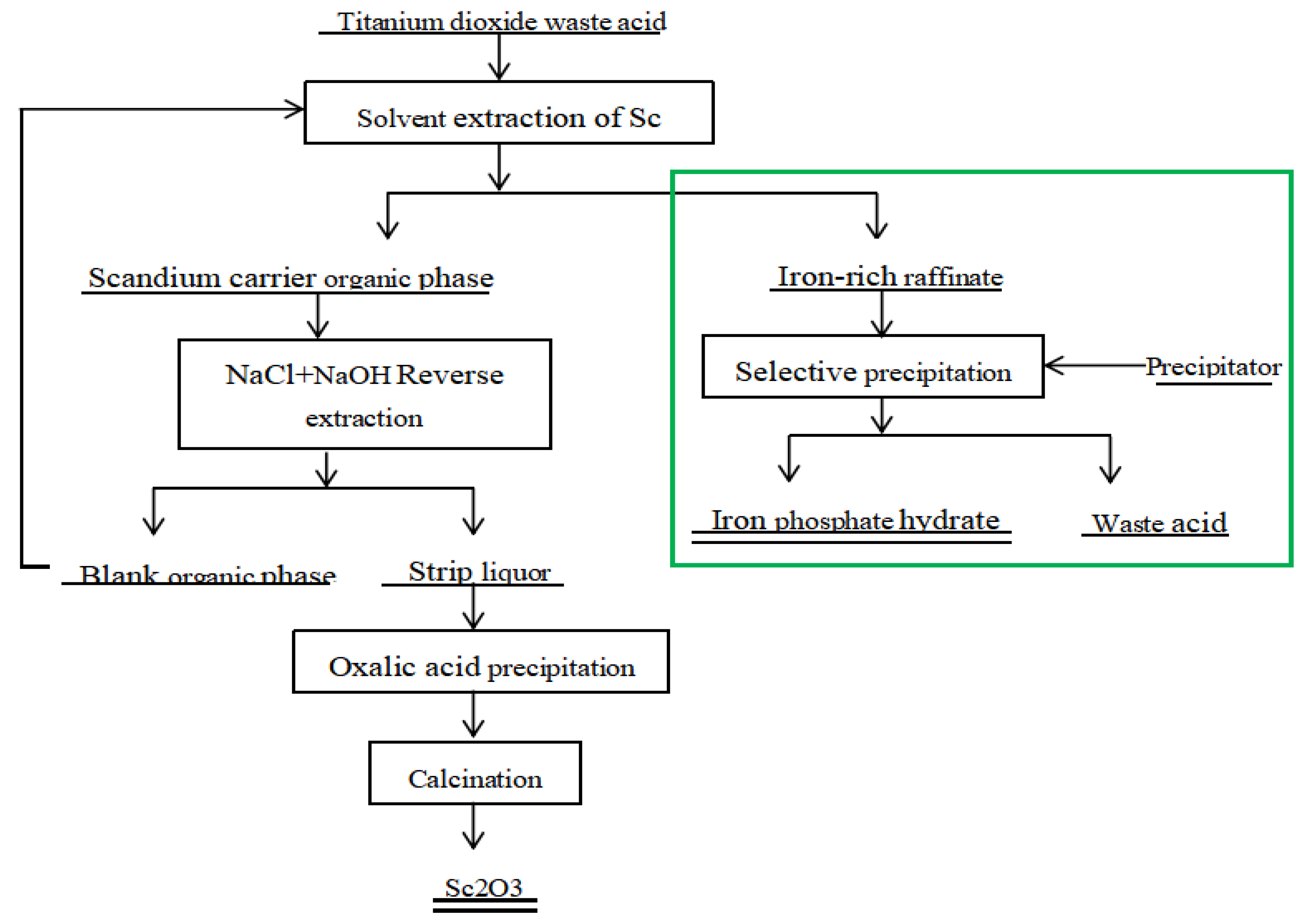 Metals 10 00789 g002