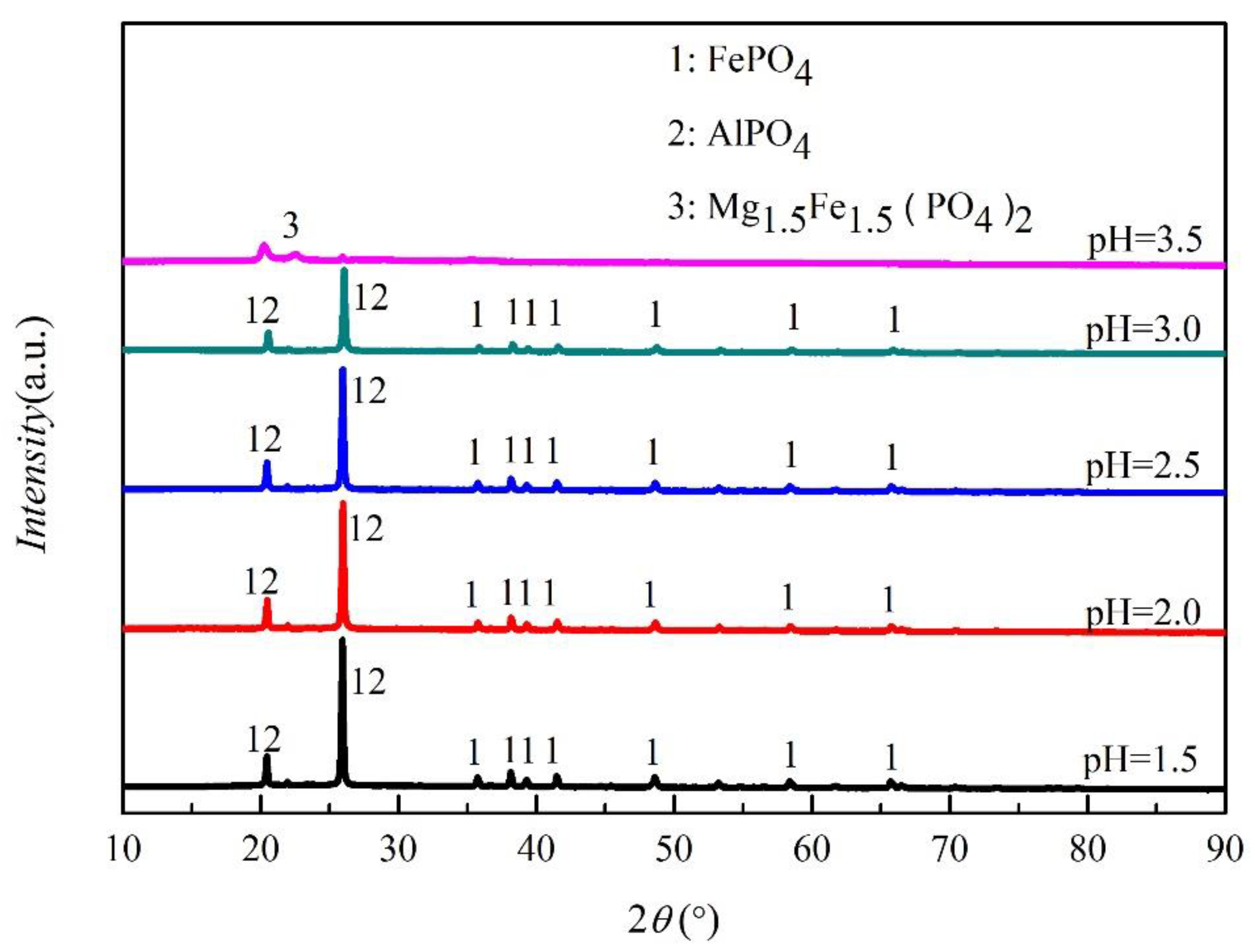 Metals 10 00789 g007