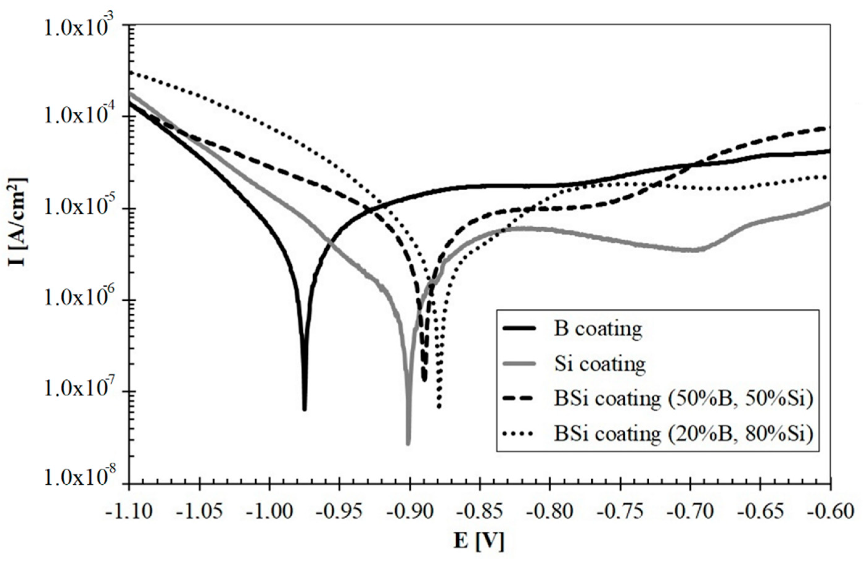 Metals 10 00792 g012