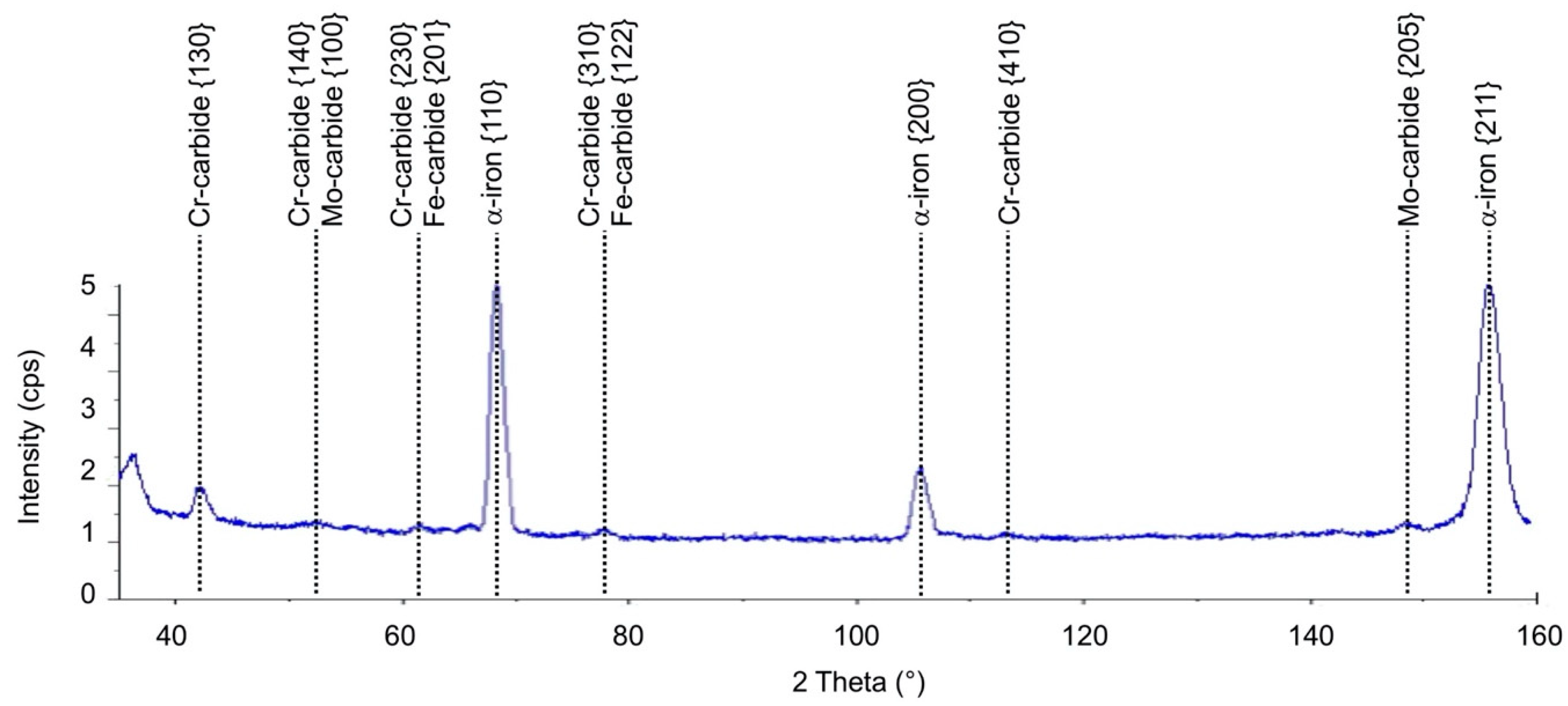 Metals 10 00798 g004