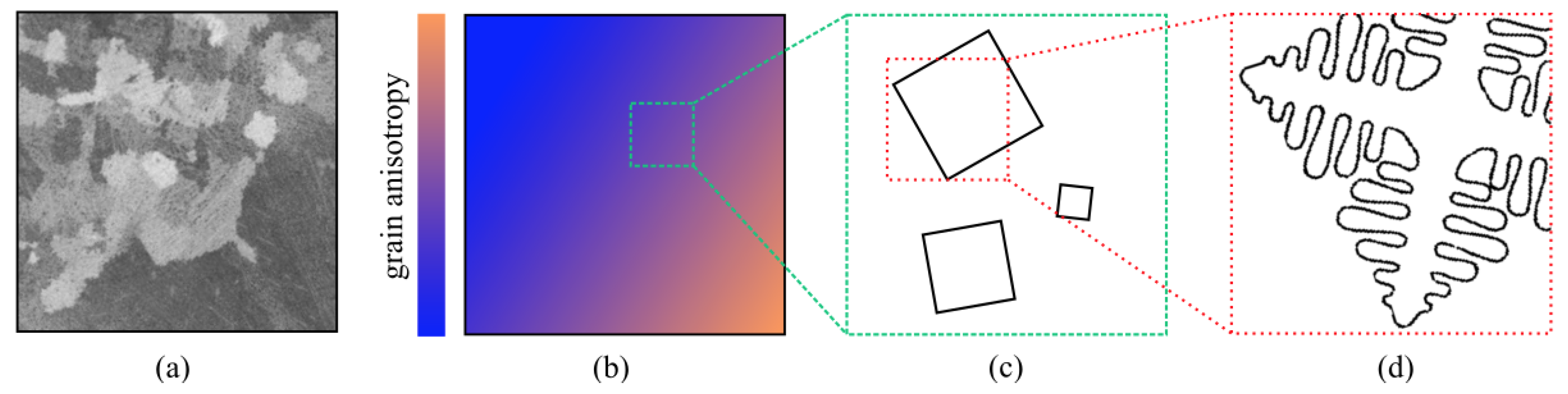 Metals Free Full Text Numerical Mesoscale Modelling Of Microstructure Evolution During Selective Laser Melting Html