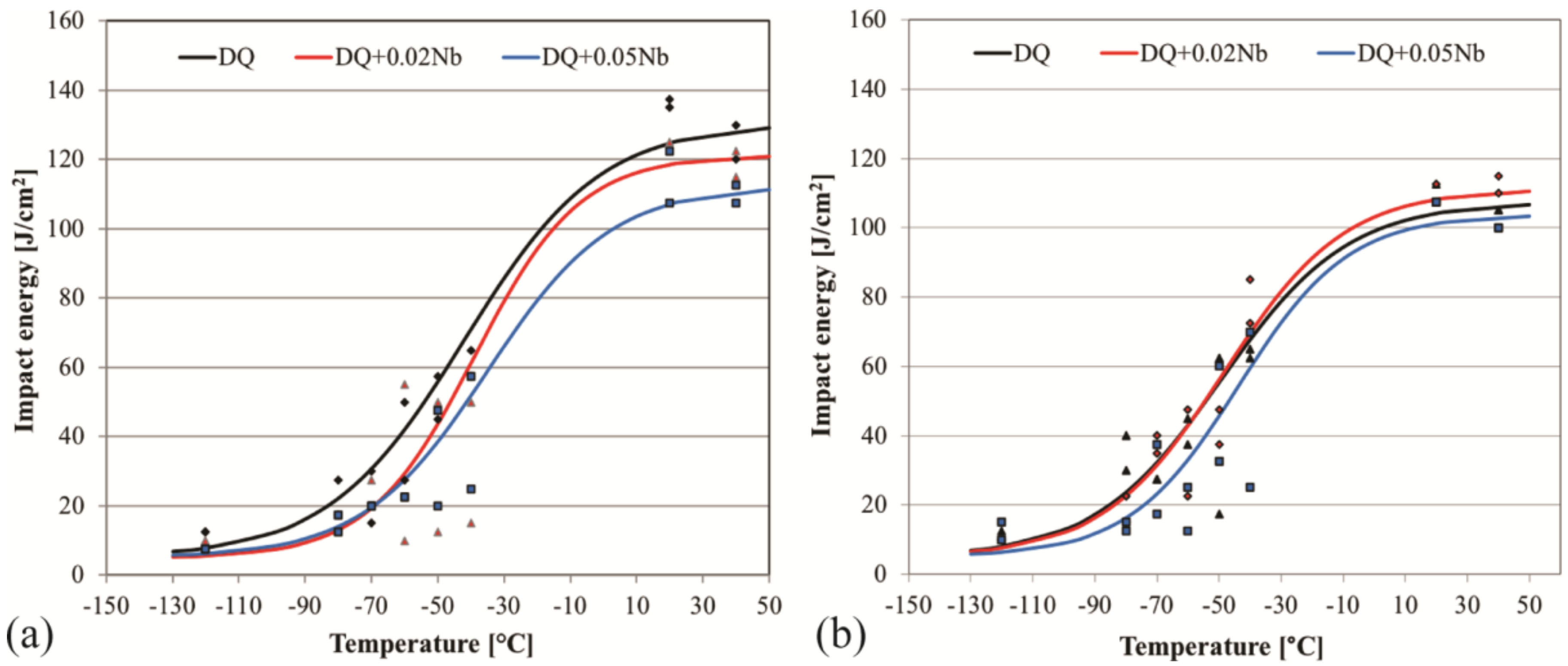 Metals 10 00807 g015 Metals 10 00807 g015