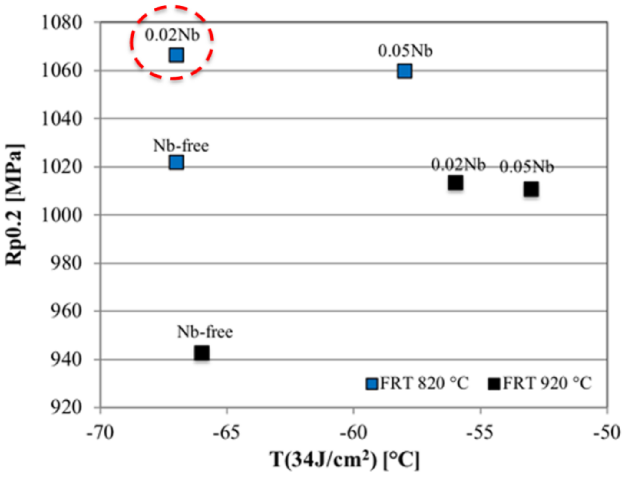Metals 10 00807 g016 Metals 10 00807 g016