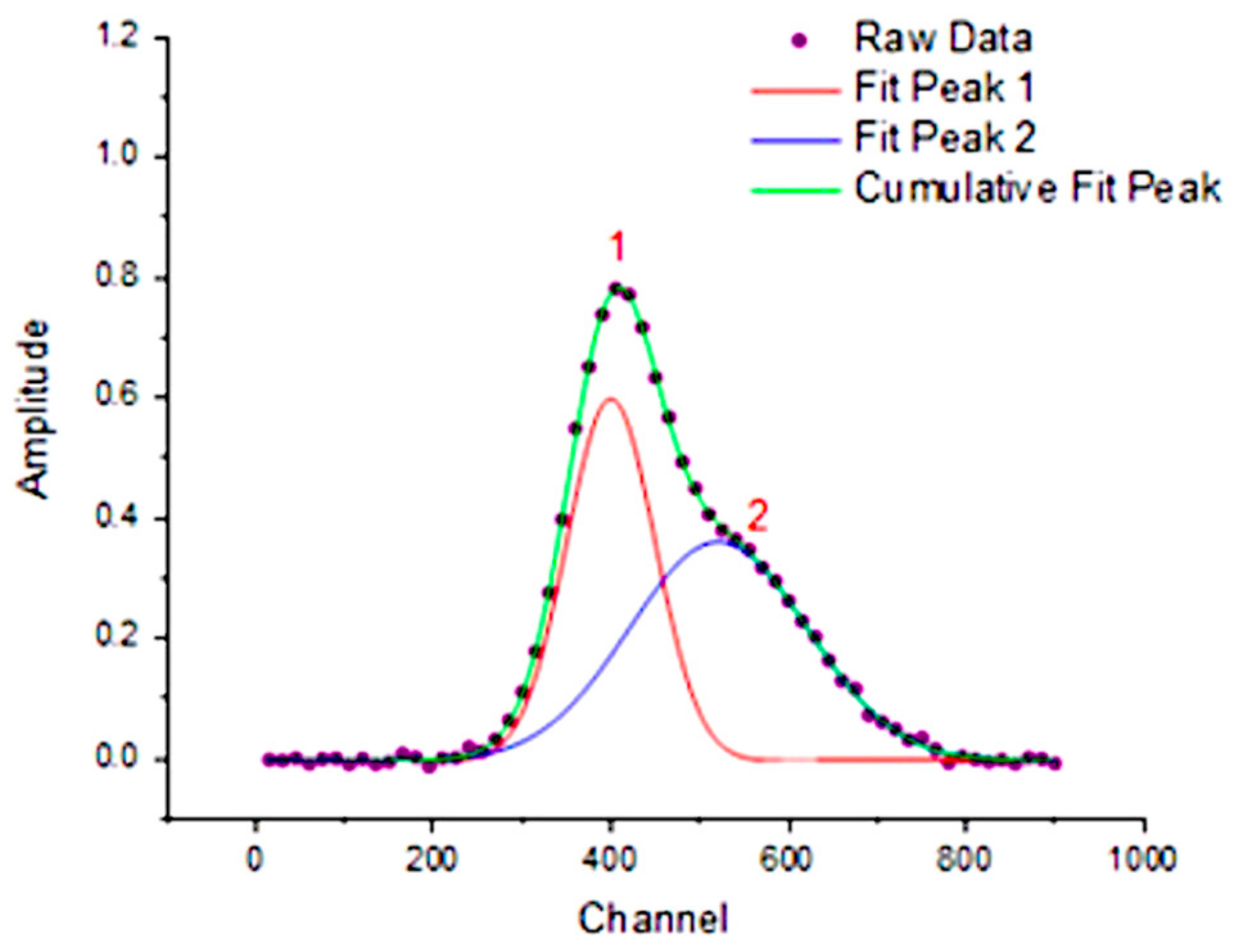 Metals Free Full Text Heat Treatment Effect On Microstructure Evolution In A 7 Cr Steel For Forging Html