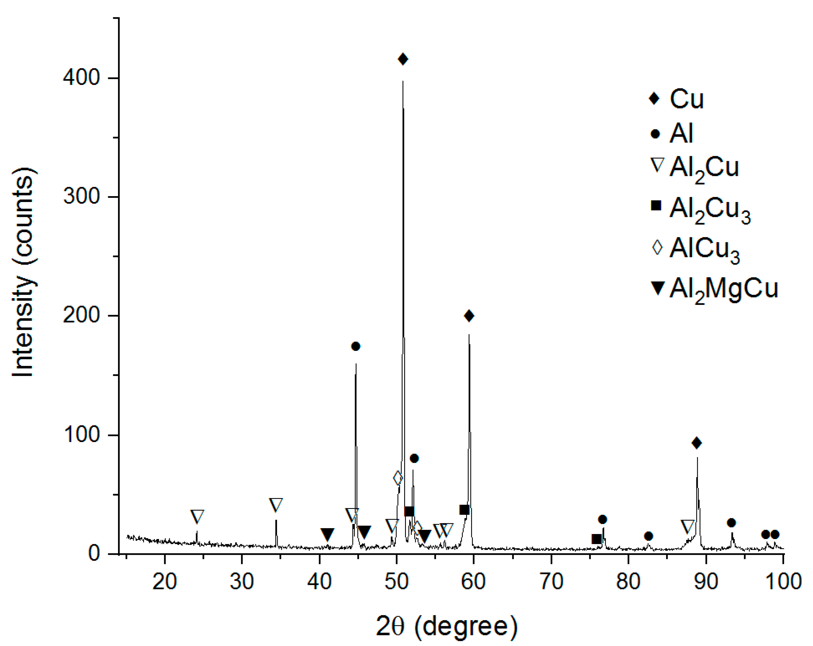 Metals 10 00818 g003 Metals 10 00818 g003